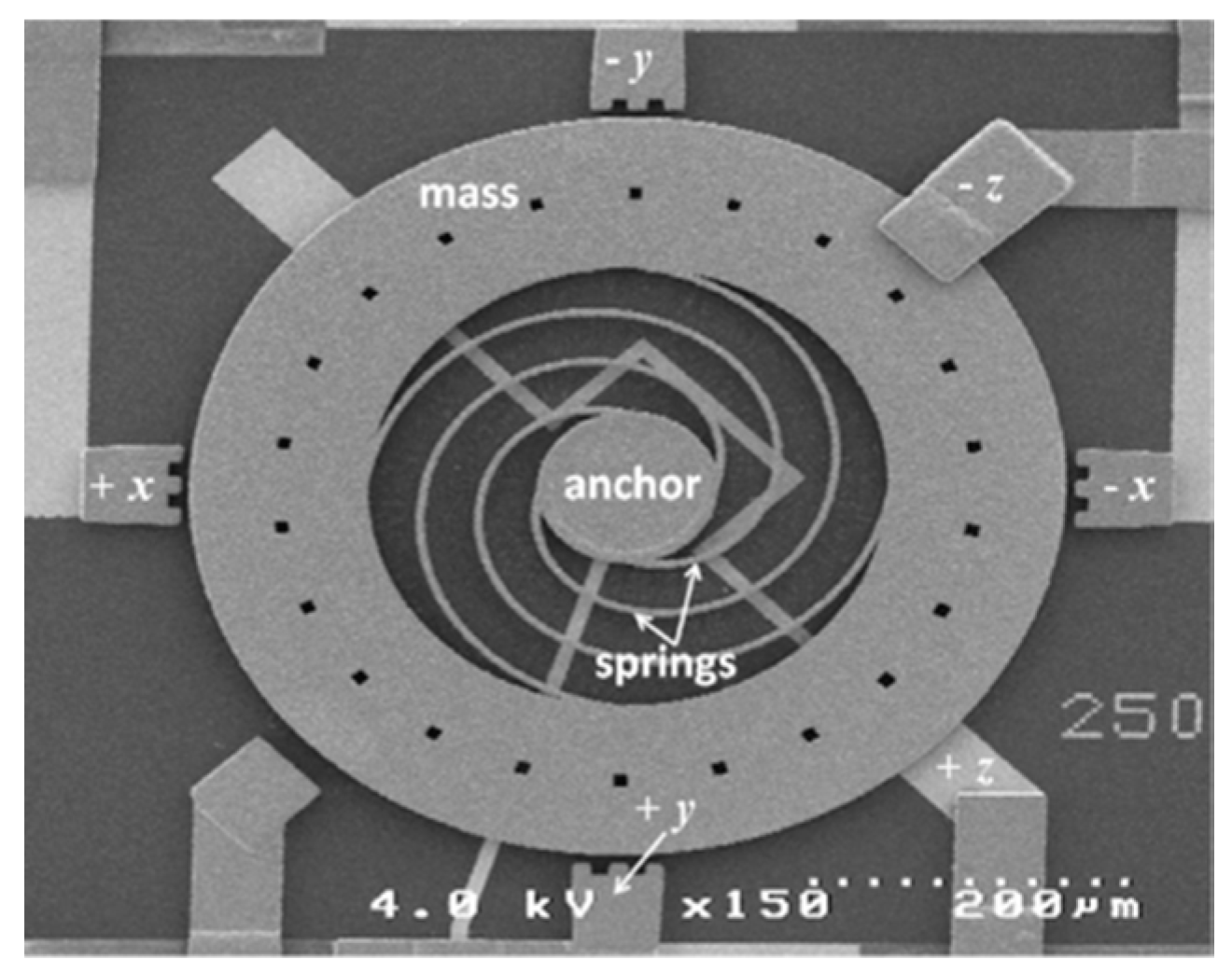 Electronics 08 00648 g002 Electronics 08 00648 g002