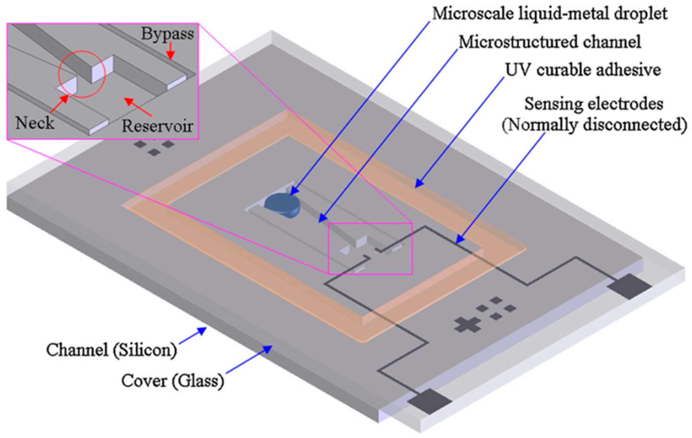 Electronics 08 00648 g009 Electronics 08 00648 g009