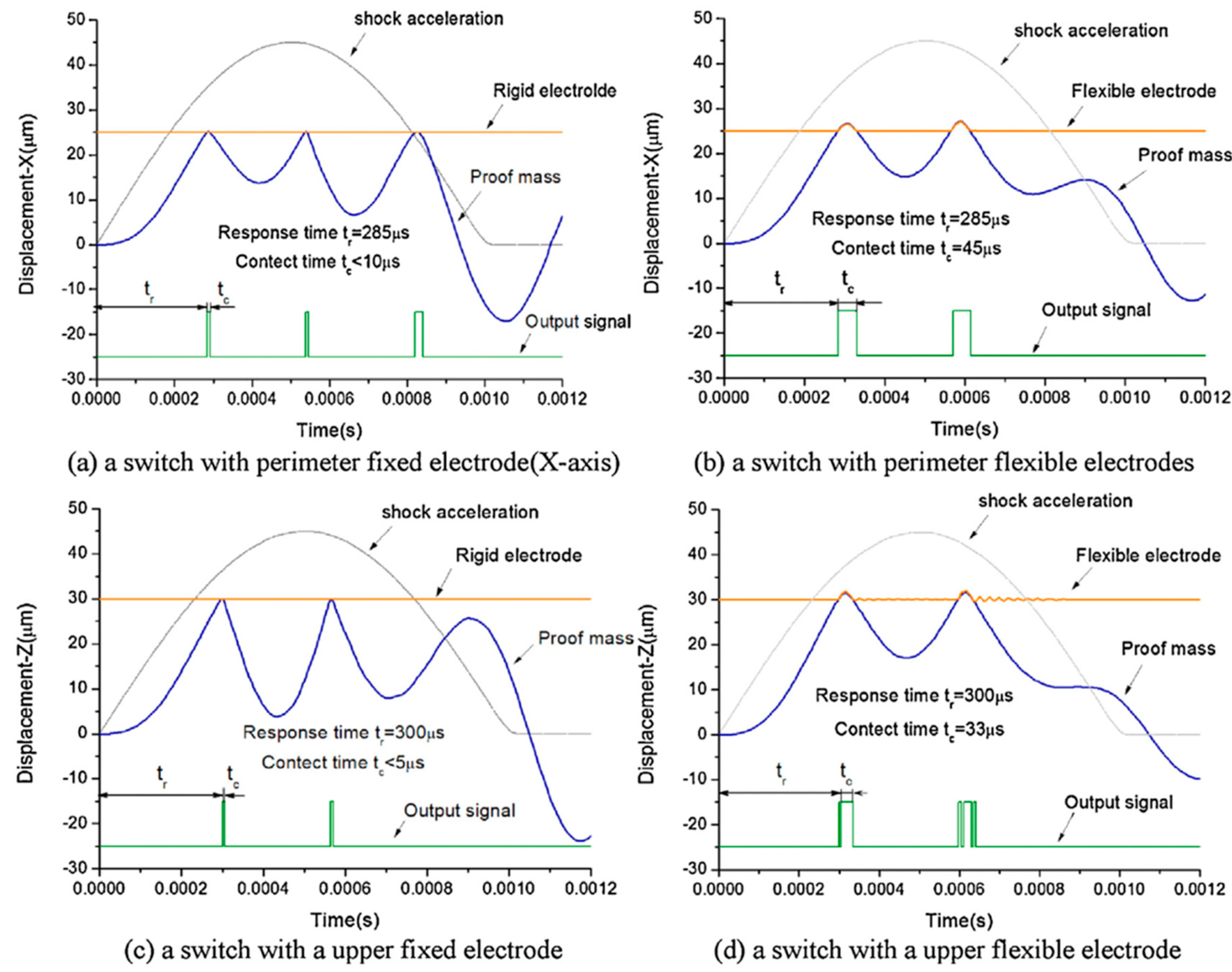 Electronics 08 00648 g010 Electronics 08 00648 g010