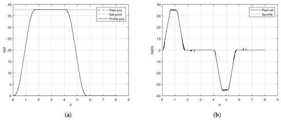 Short Reverse Distance Loop. Profile A New Seven-Segment Profile Algorithm for an Open Source Architecture ...