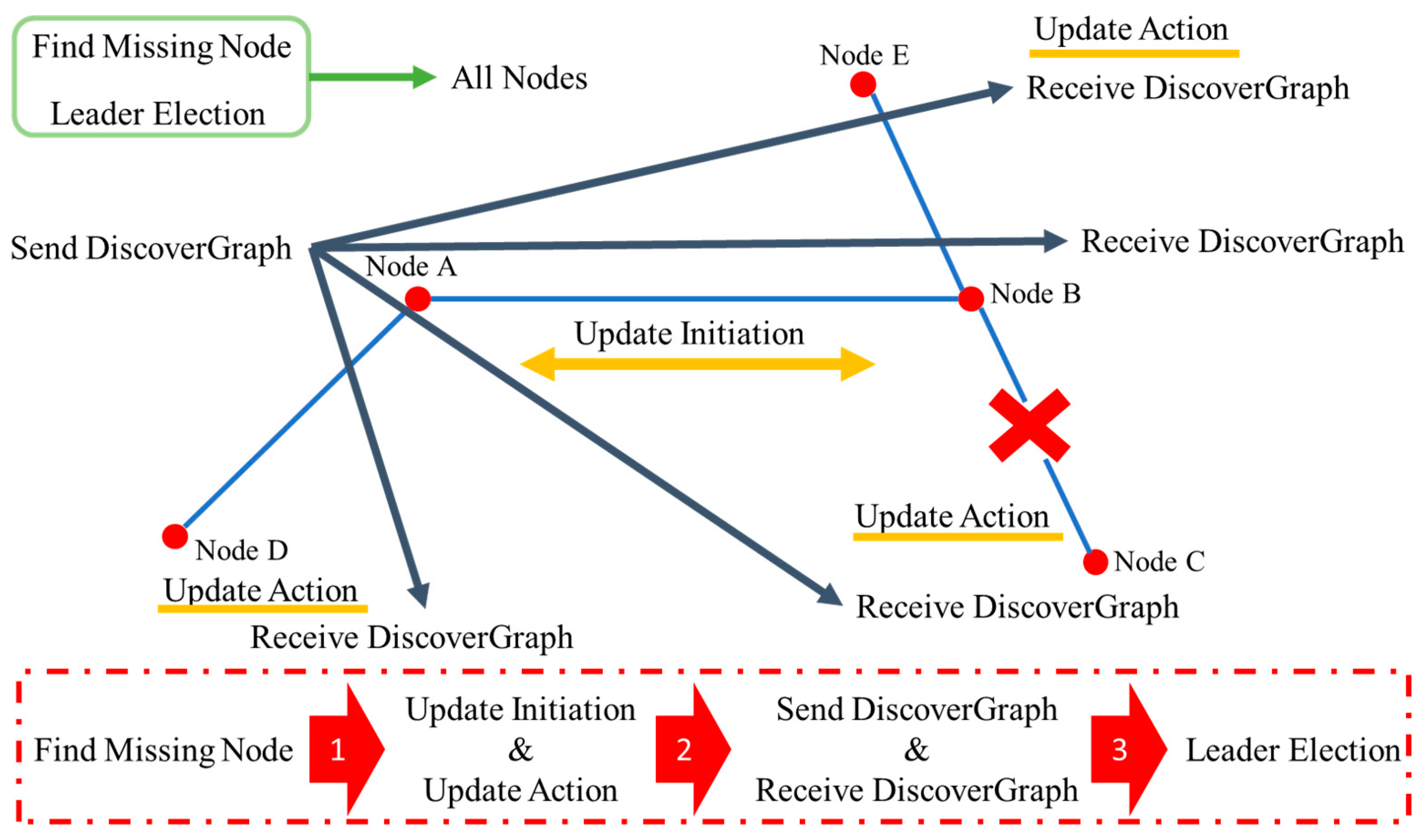 Electronics 08 00655 g005 550