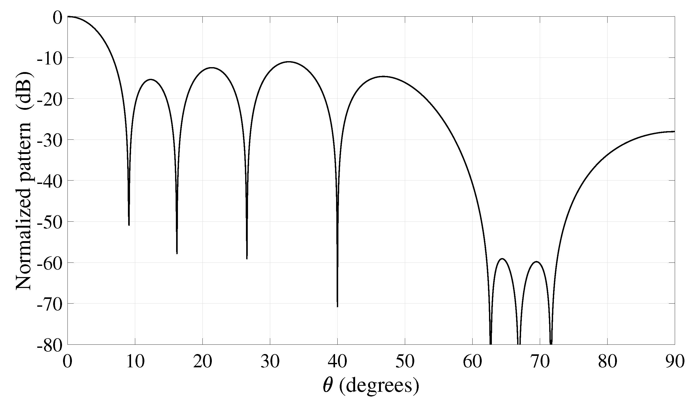 Electronics 08 00656 g003