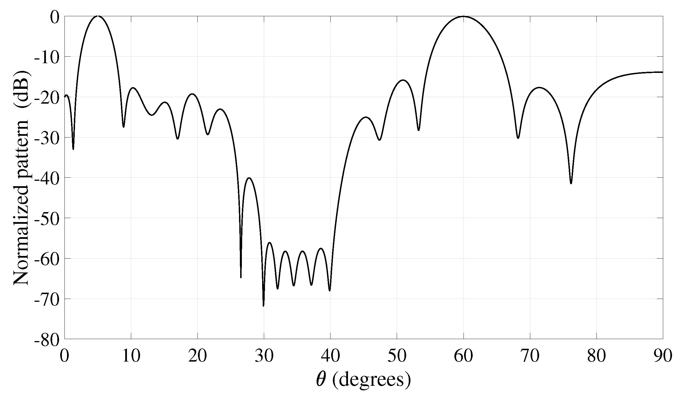 Electronics 08 00656 g005