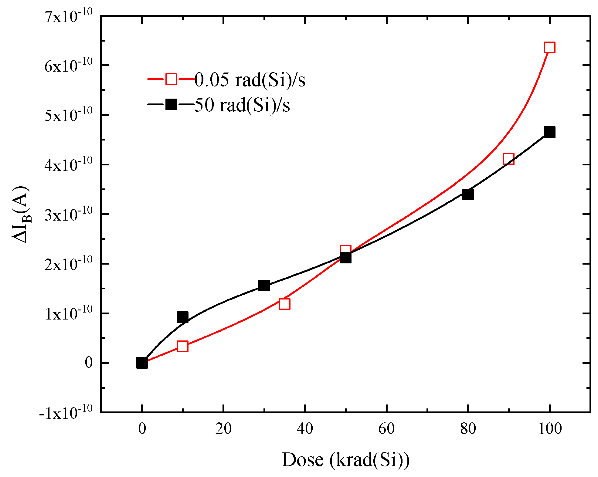 Electronics 08 00657 g003