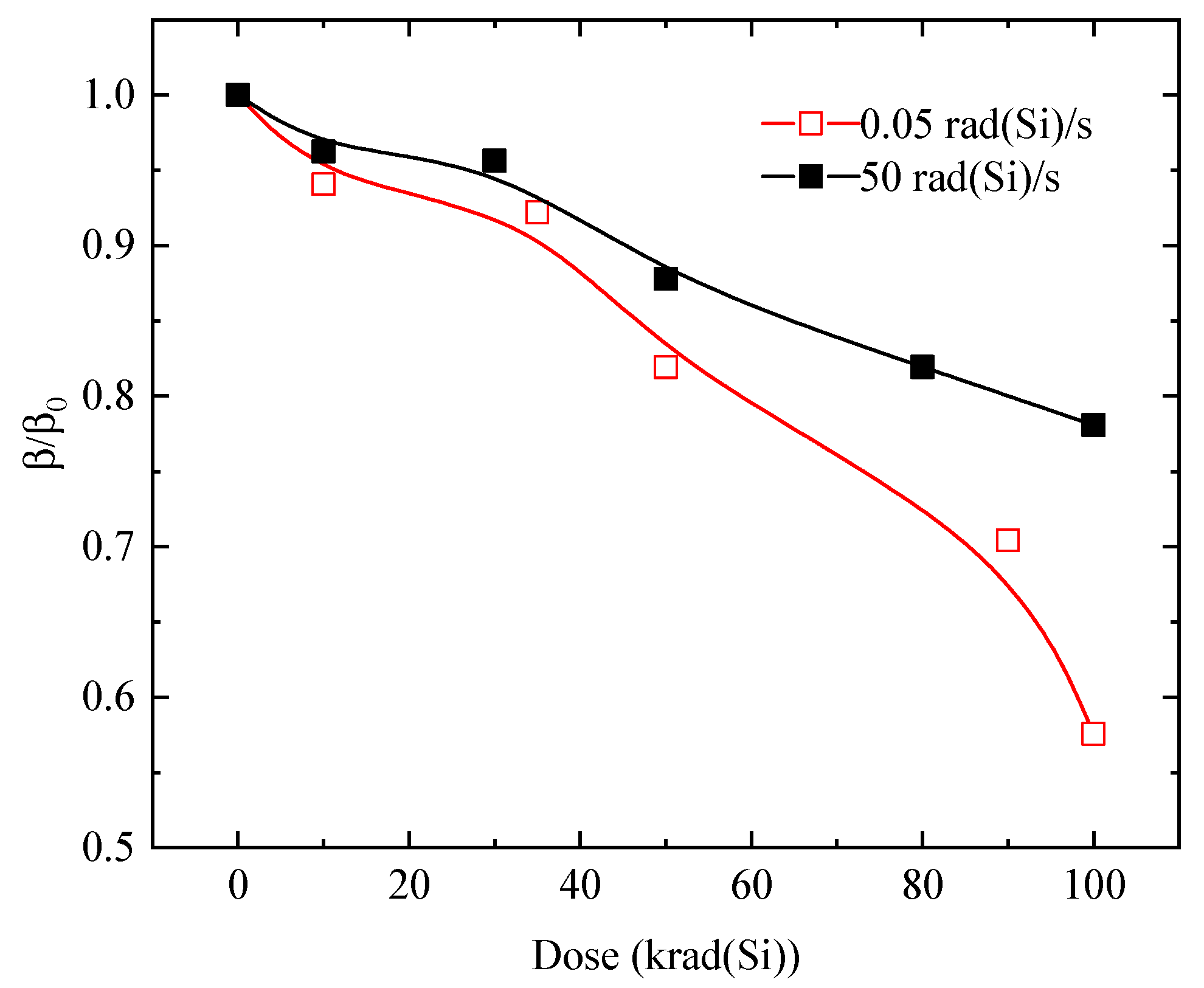 Electronics 08 00657 g004