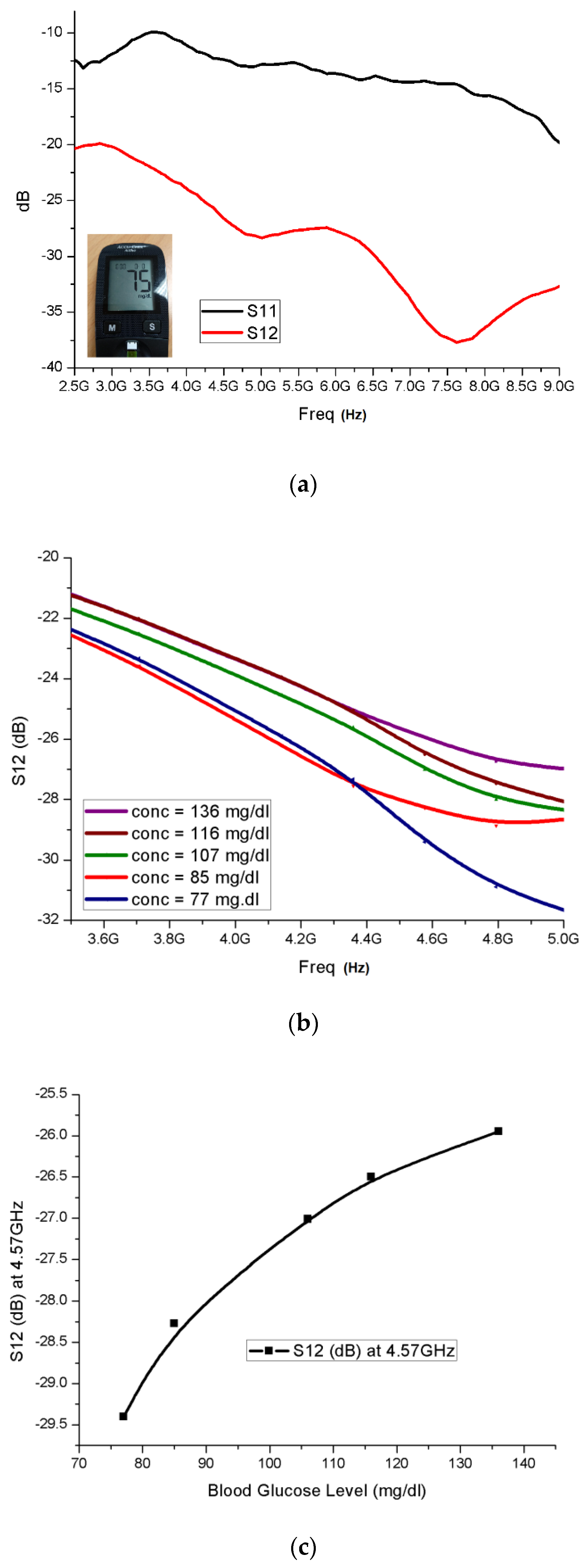 Electronics 08 00662 g003 550
