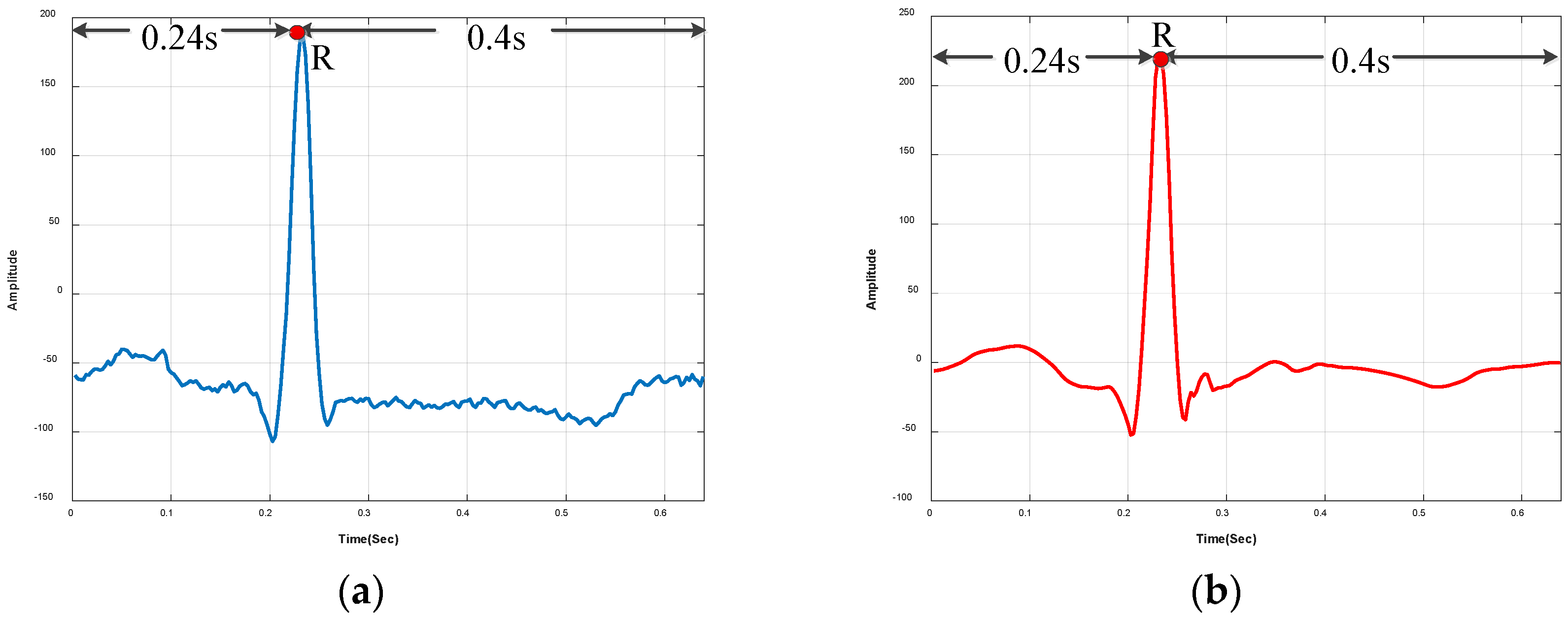 Electronics 08 00667 g003a