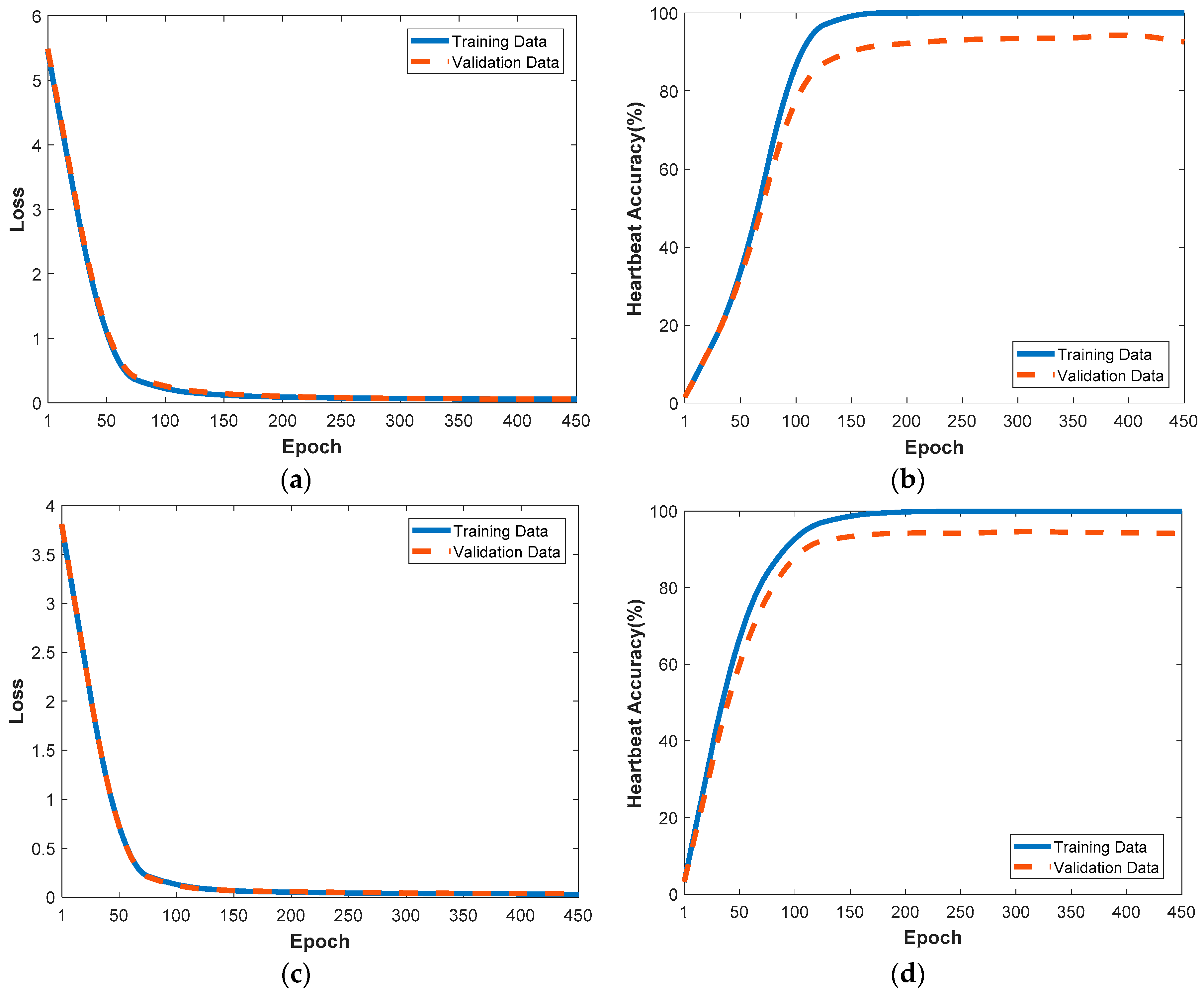 Electronics 08 00667 g007