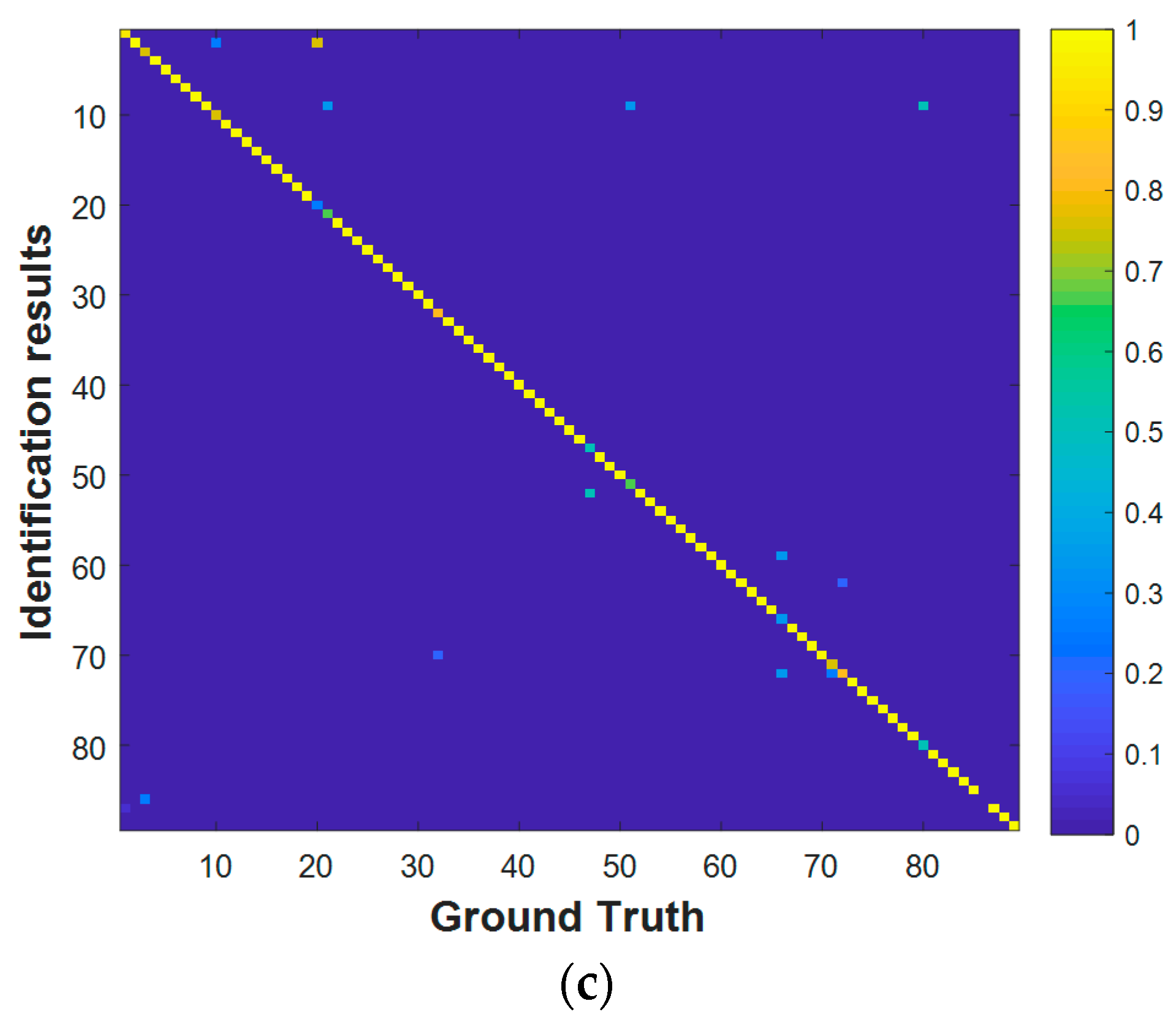 Electronics 08 00667 g010b