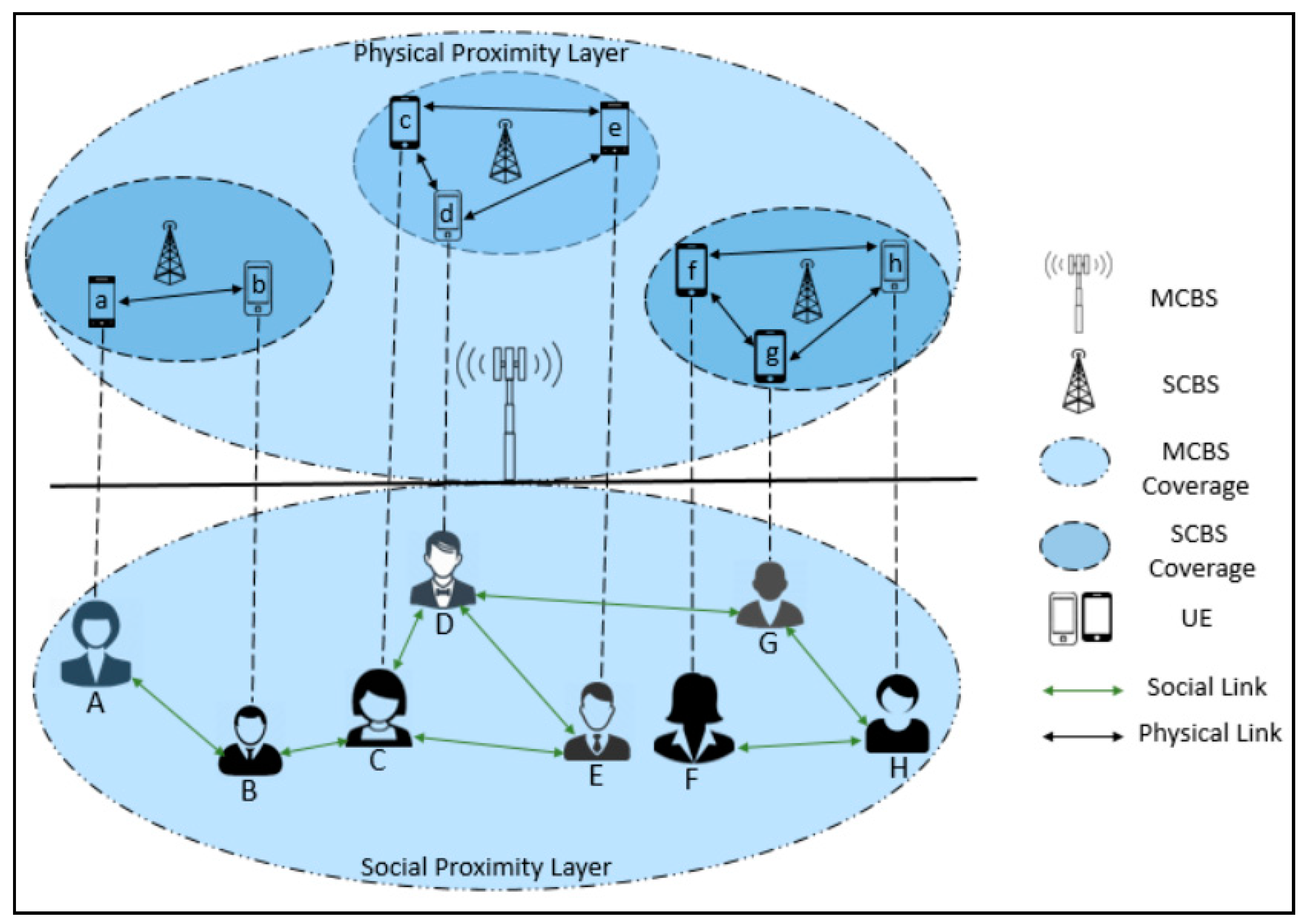 Electronics 08 00670 g001 550