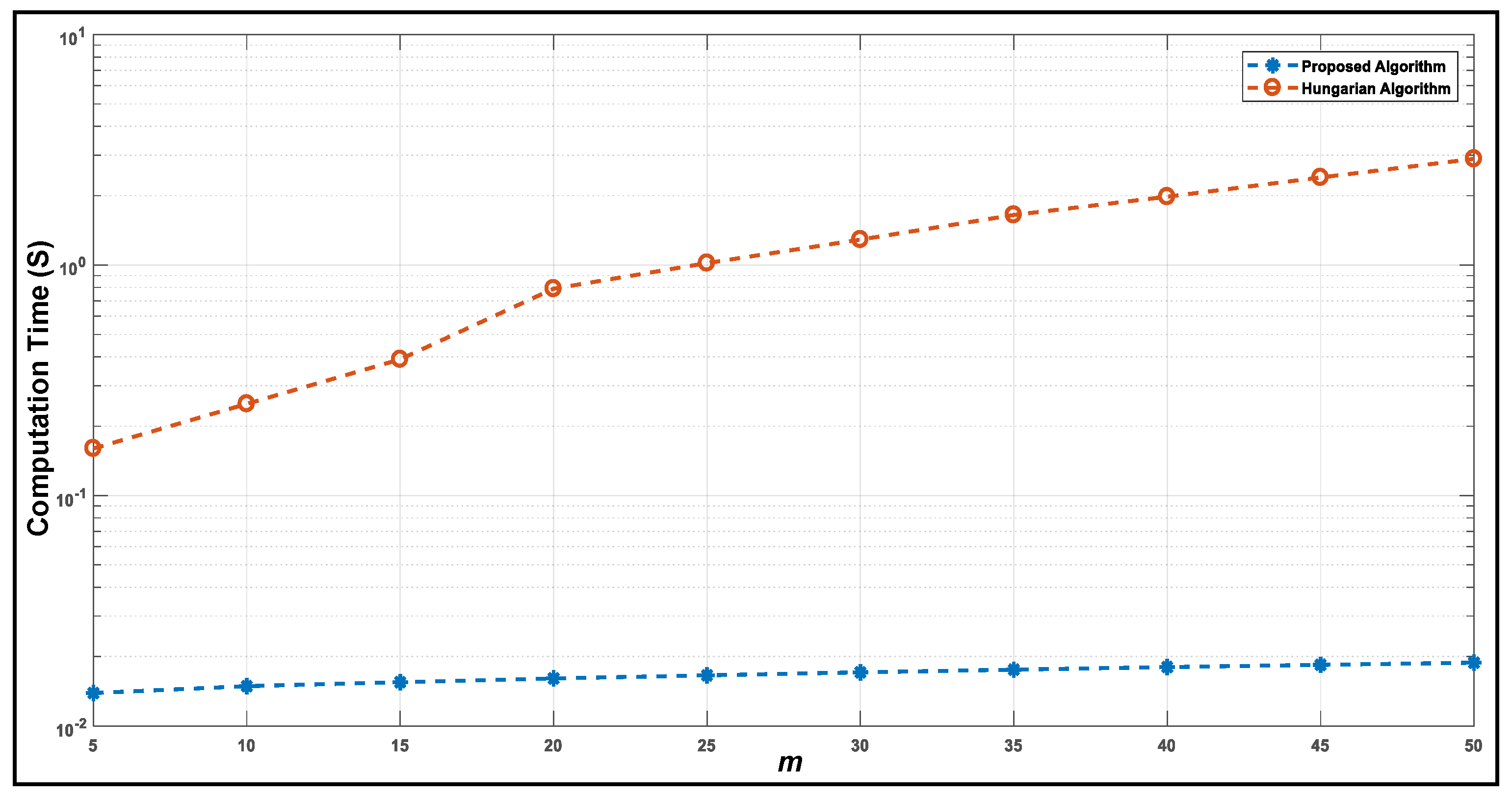 Electronics 08 00670 g005 550