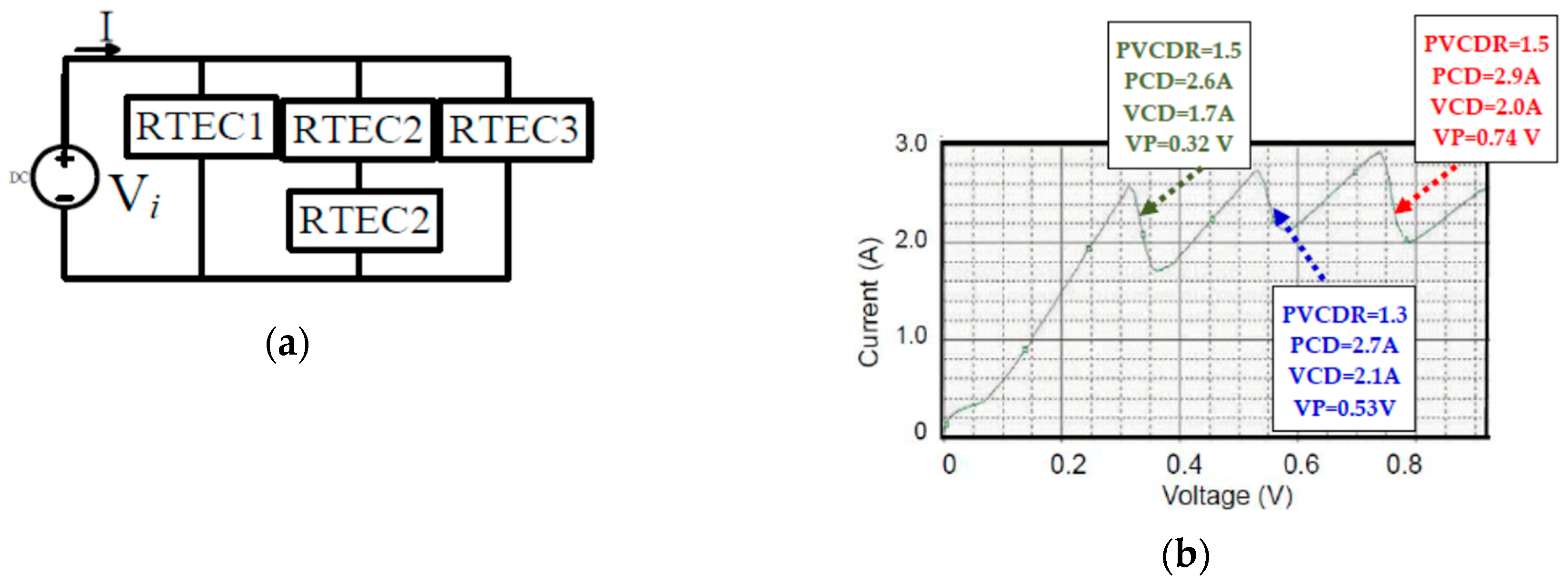 Electronics 08 00673 g009