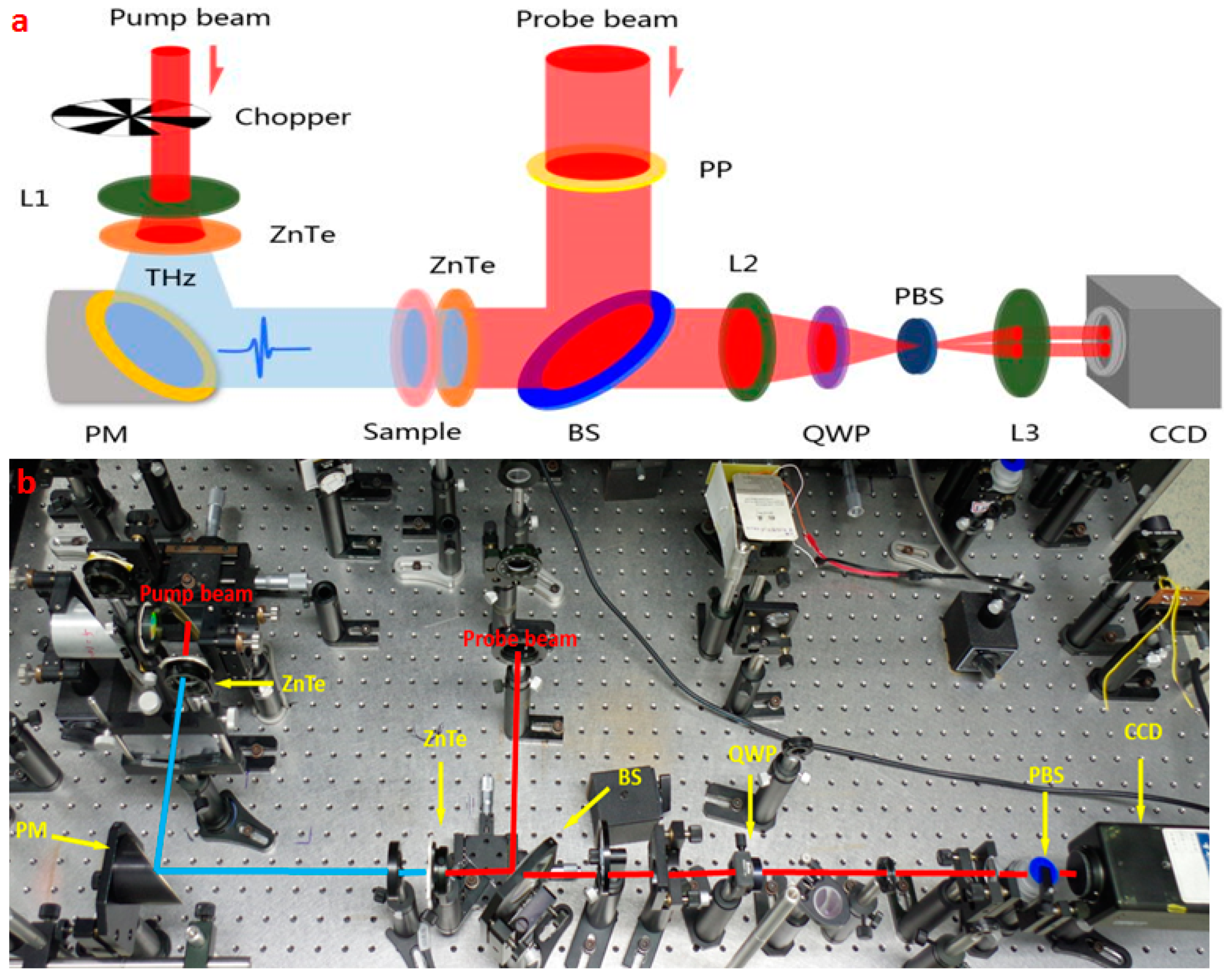 Electronics 08 00674 g003 Electronics 08 00674 g003