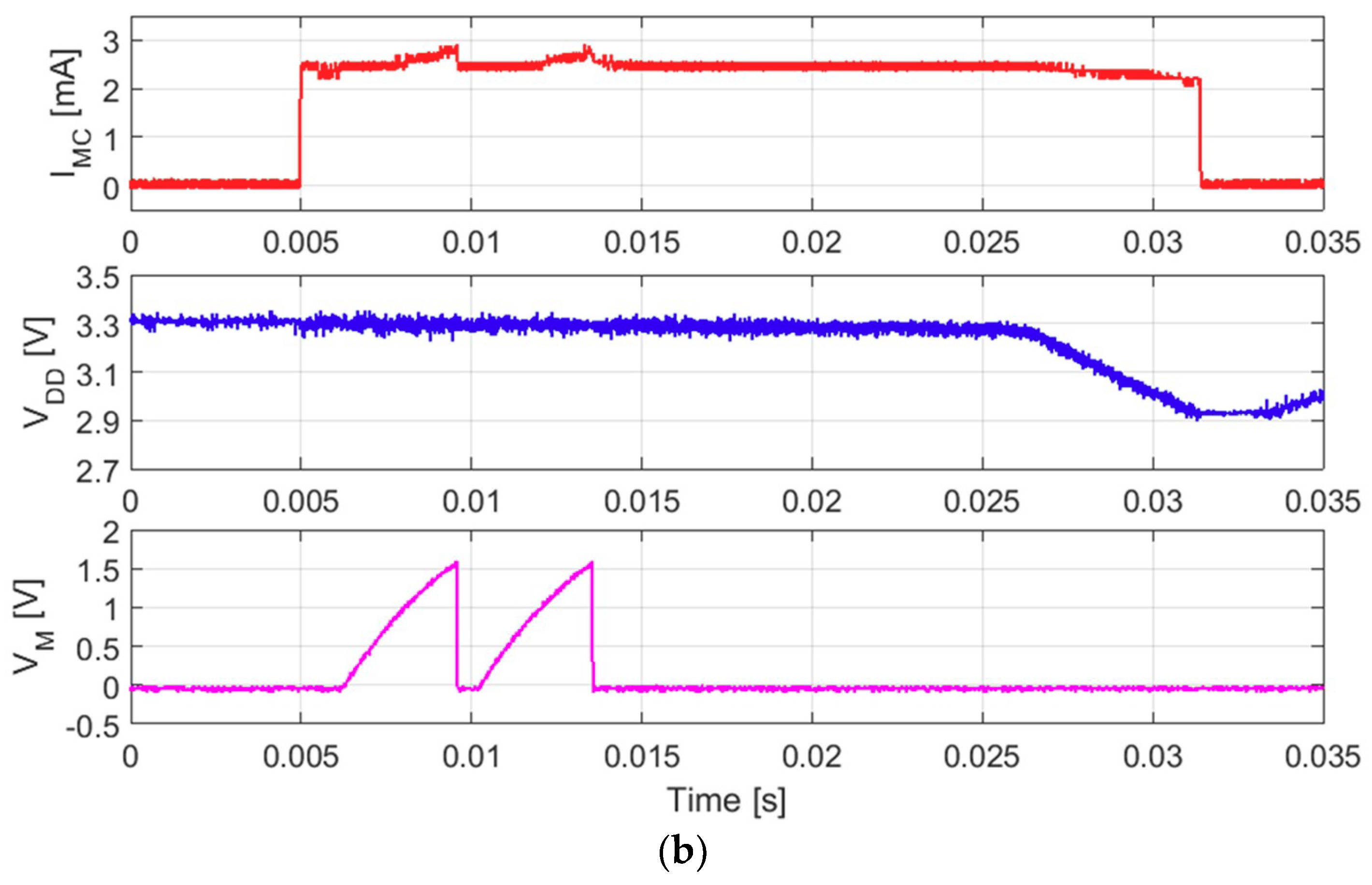 Electronics 08 00675 g007b