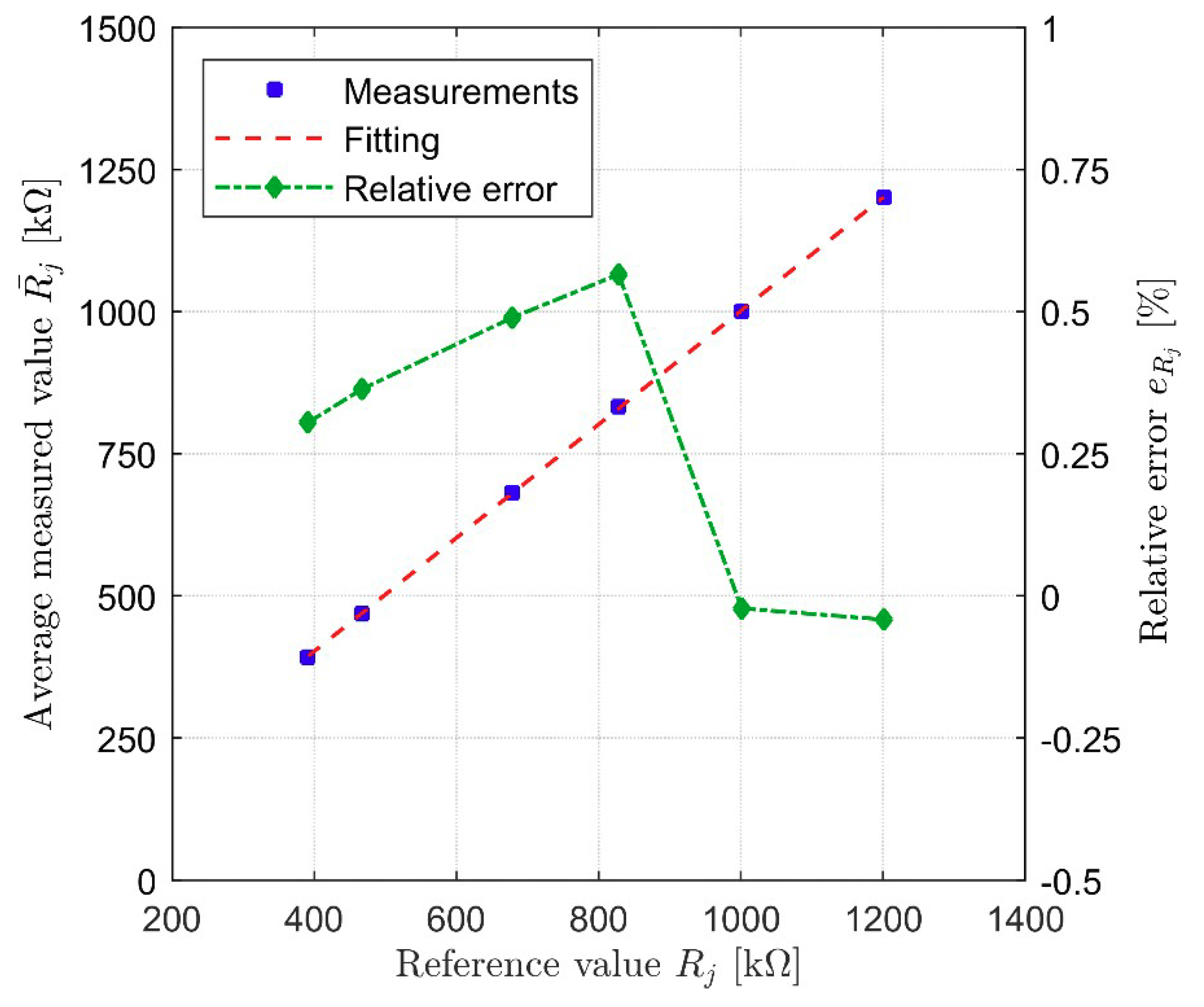 Electronics 08 00675 g008