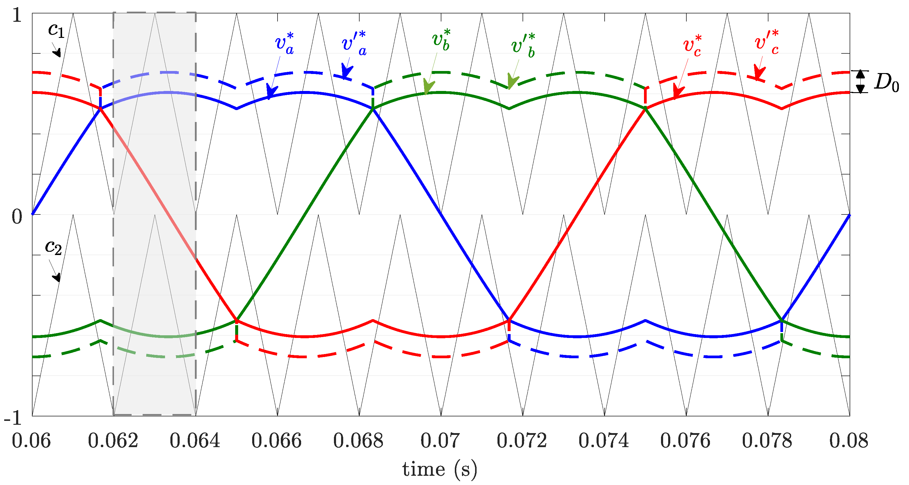 Electronics 08 00677 g004 550