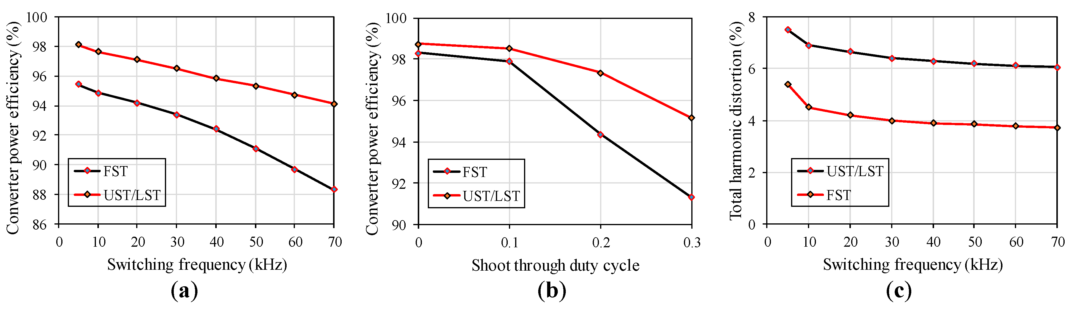 Electronics 08 00677 g009 550