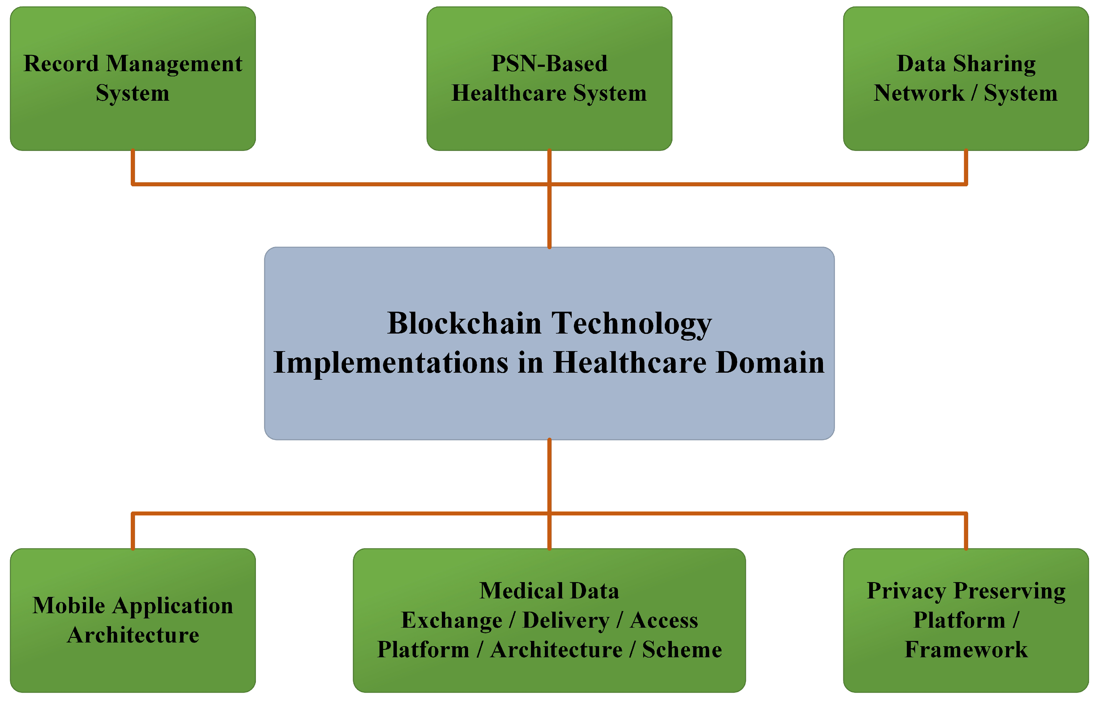 Electronics 08 00679 g005 Electronics 08 00679 g005