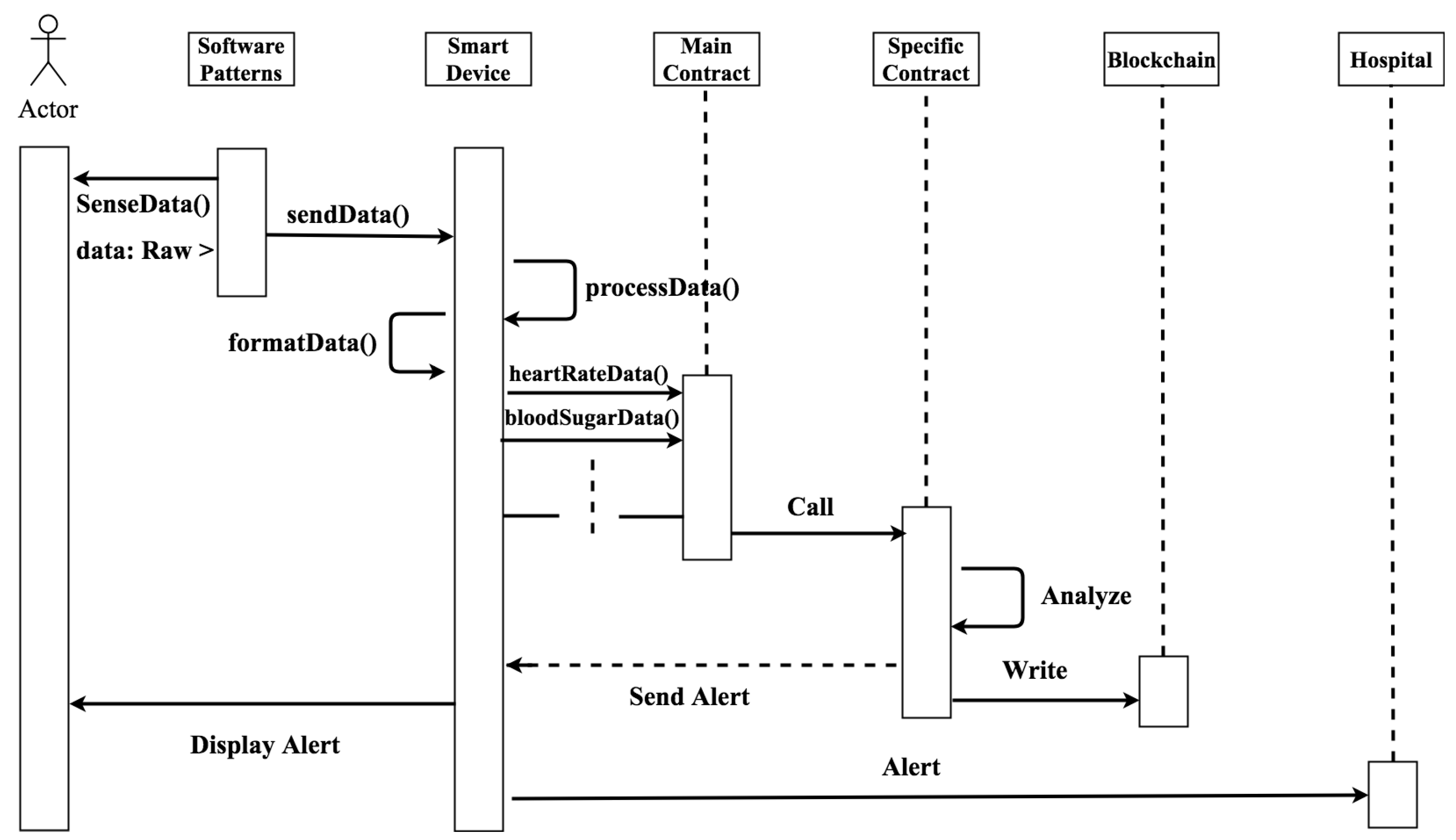 Electronics 08 00679 g007 Electronics 08 00679 g007