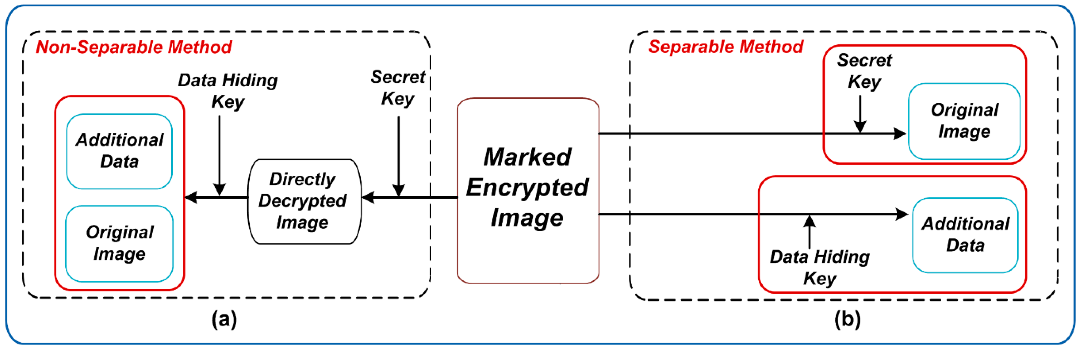 Electronics 08 00682 g001