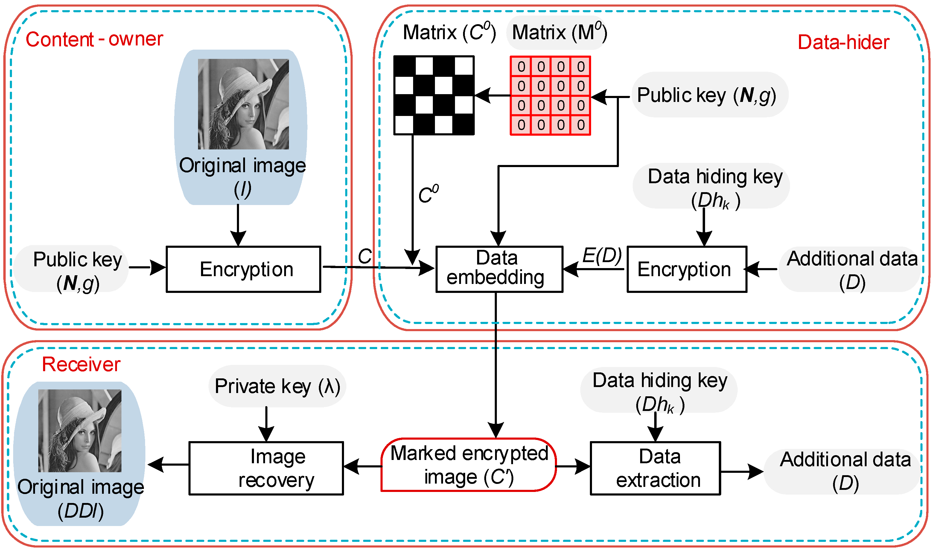 Electronics 08 00682 g003