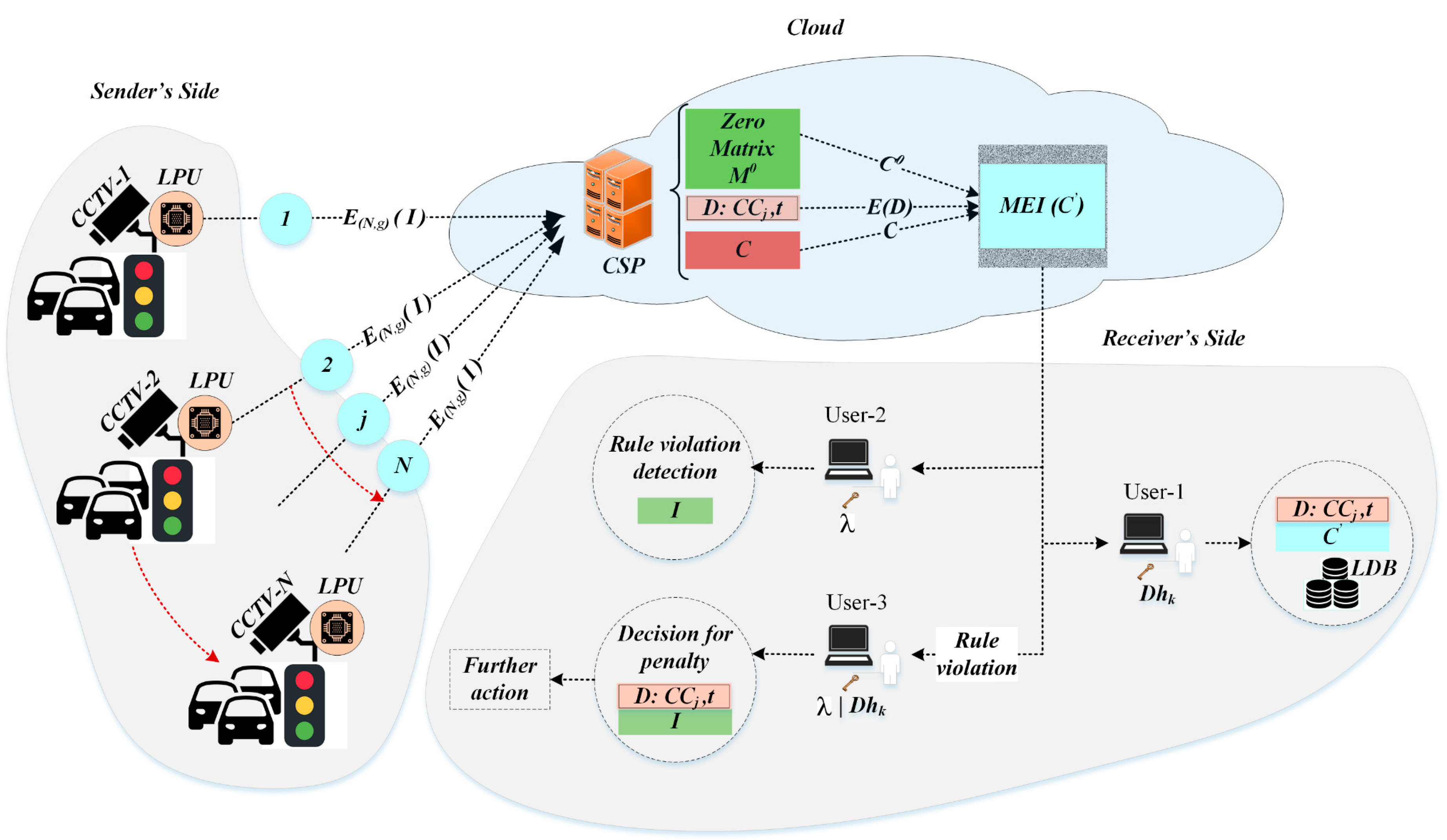 Electronics 08 00682 g007