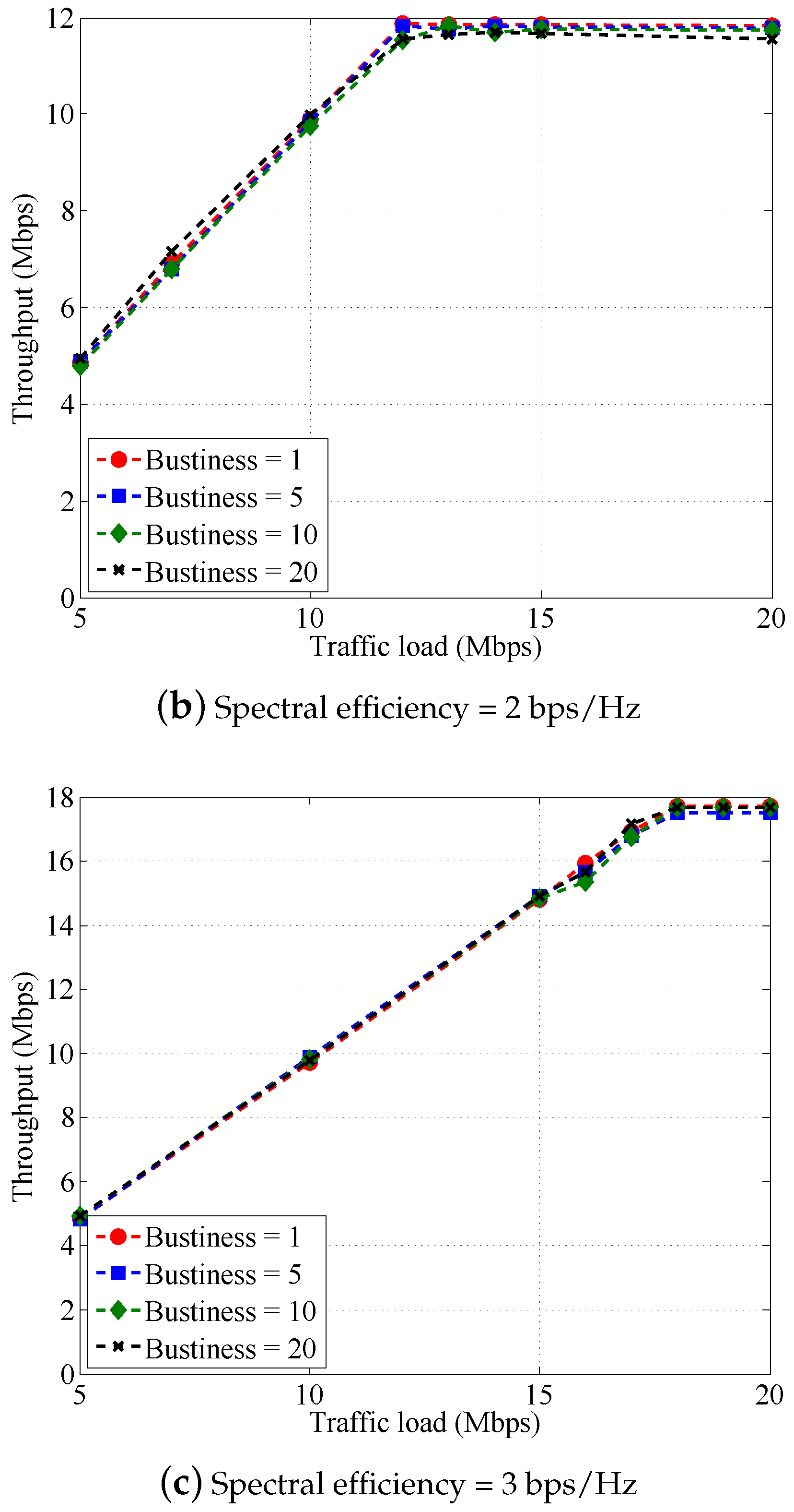 Electronics 08 00683 g004b