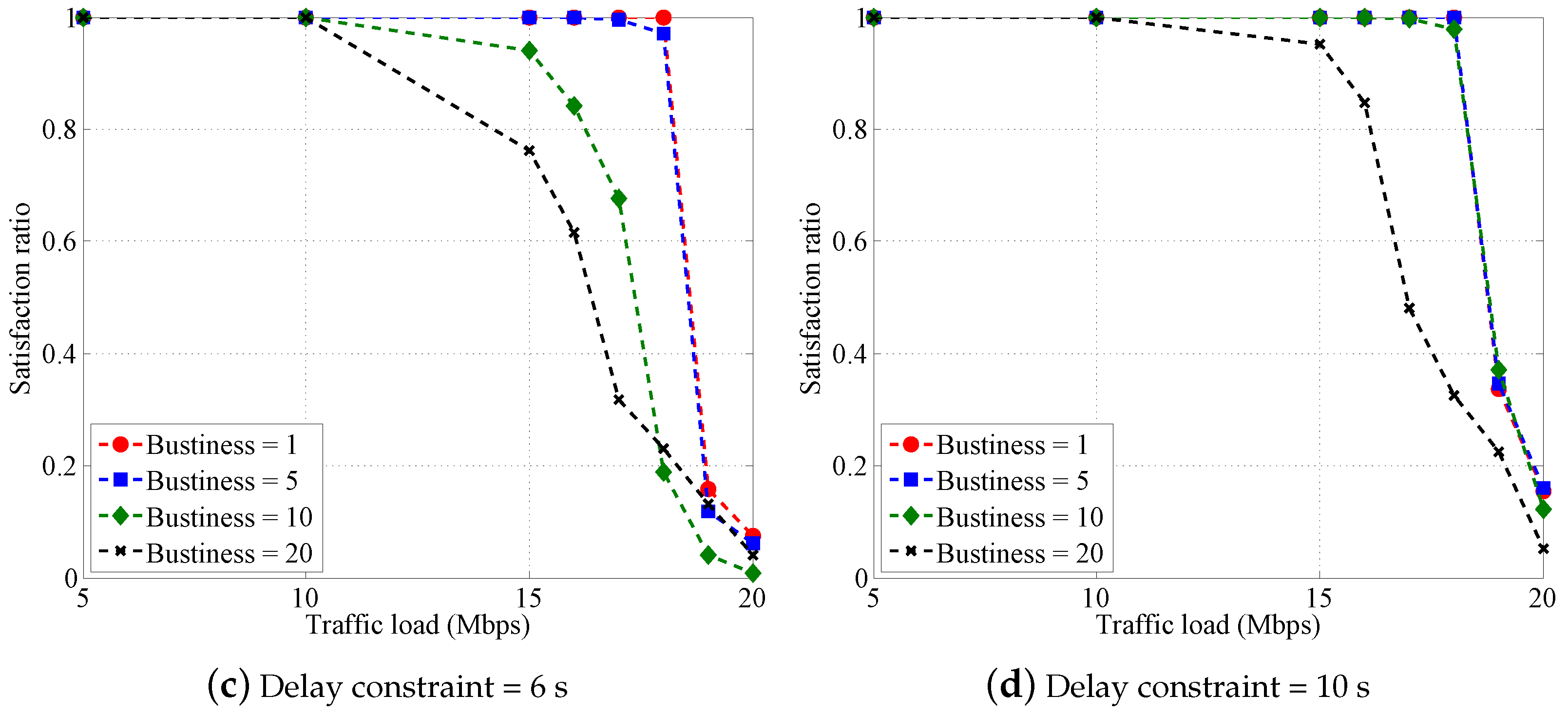 Electronics 08 00683 g006b