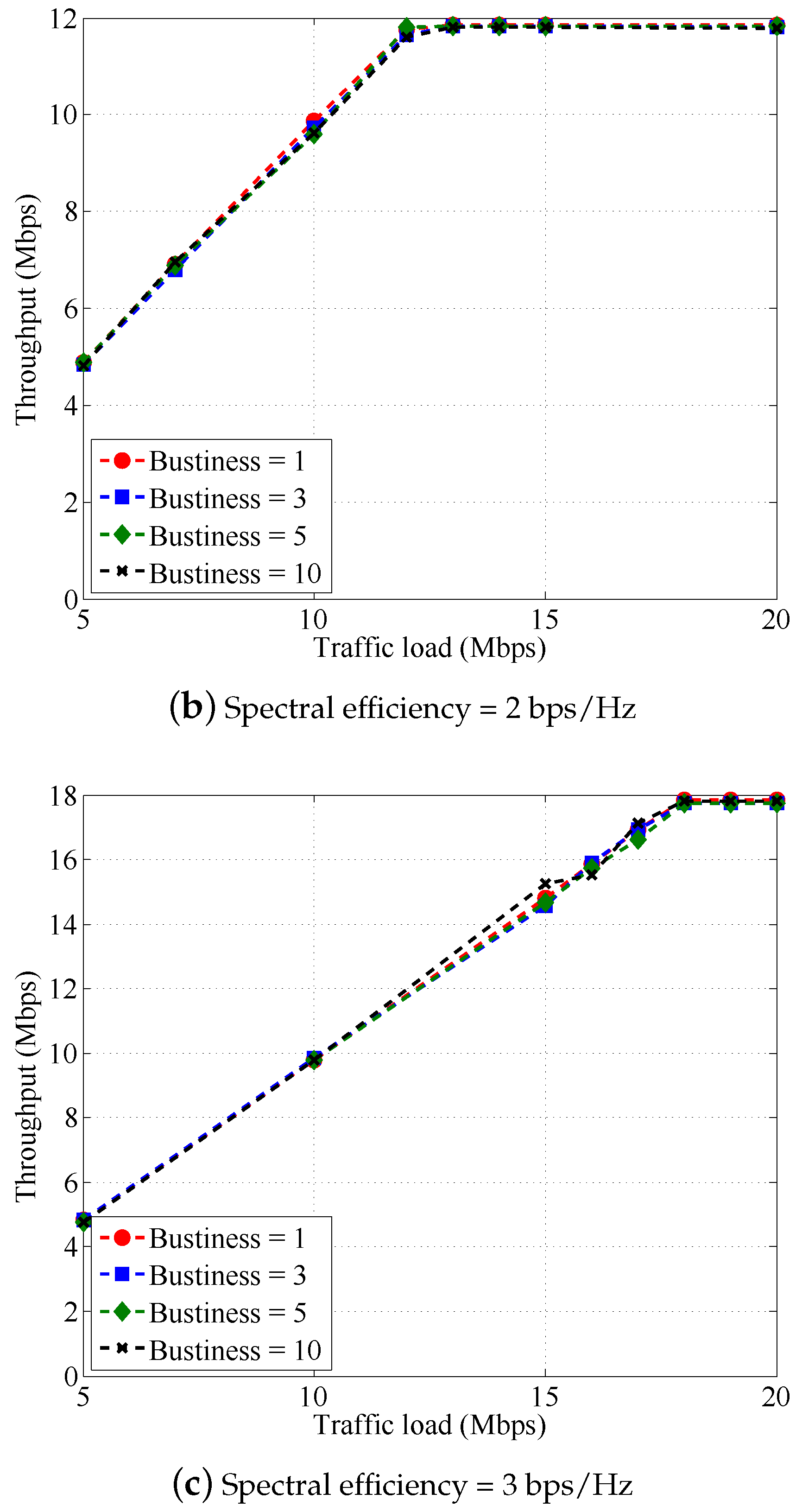 Electronics 08 00683 g008b