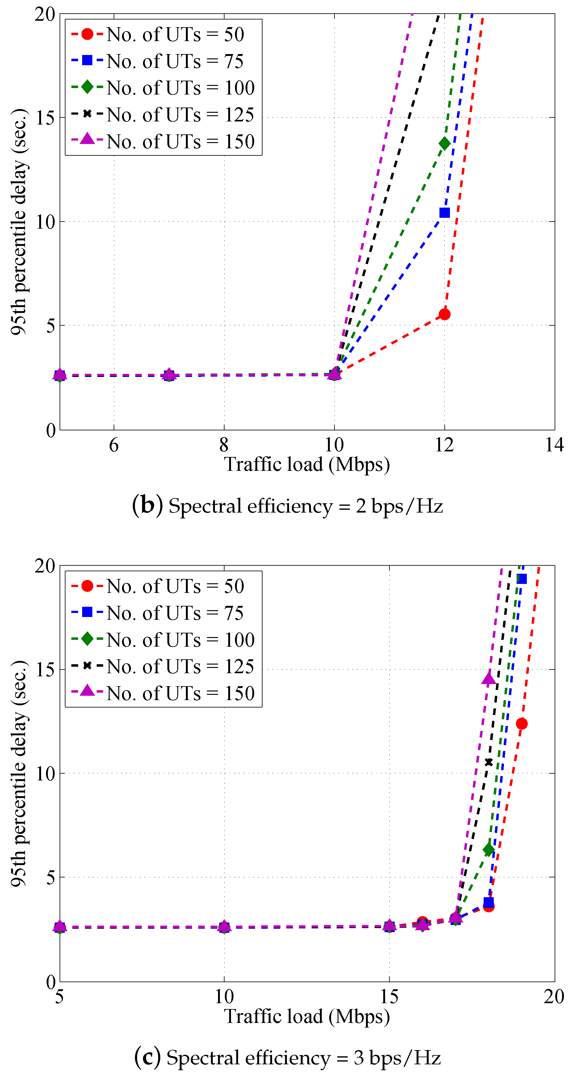 Electronics 08 00683 g013b