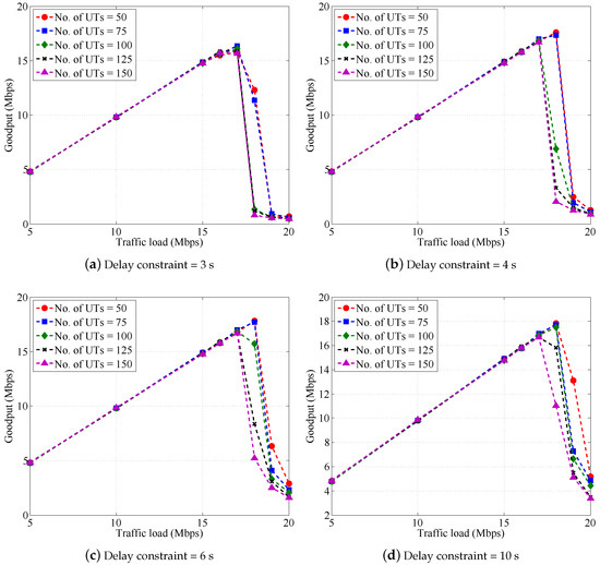 Overall Design of Satellite Networks for Internet Services with QoS Support