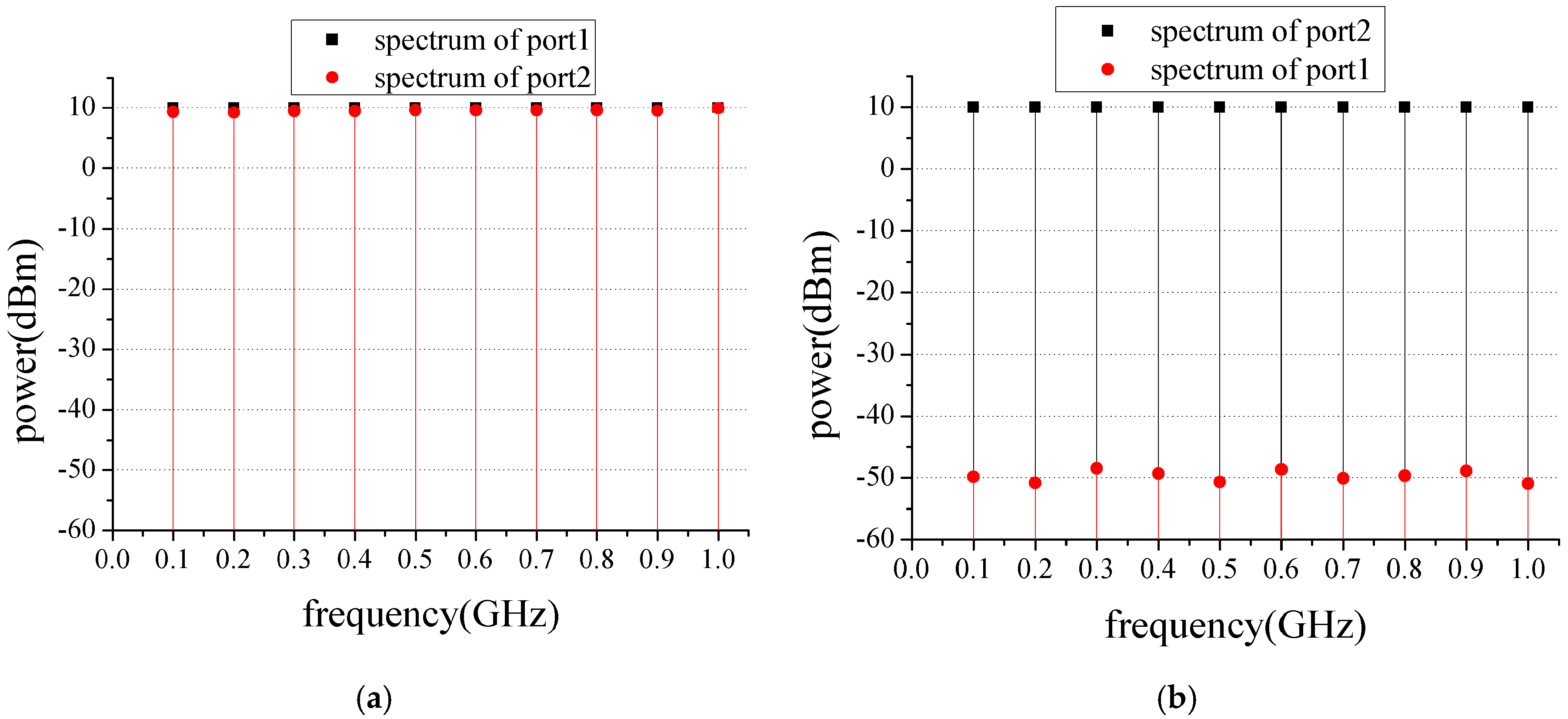 Electronics 08 00684 g002
