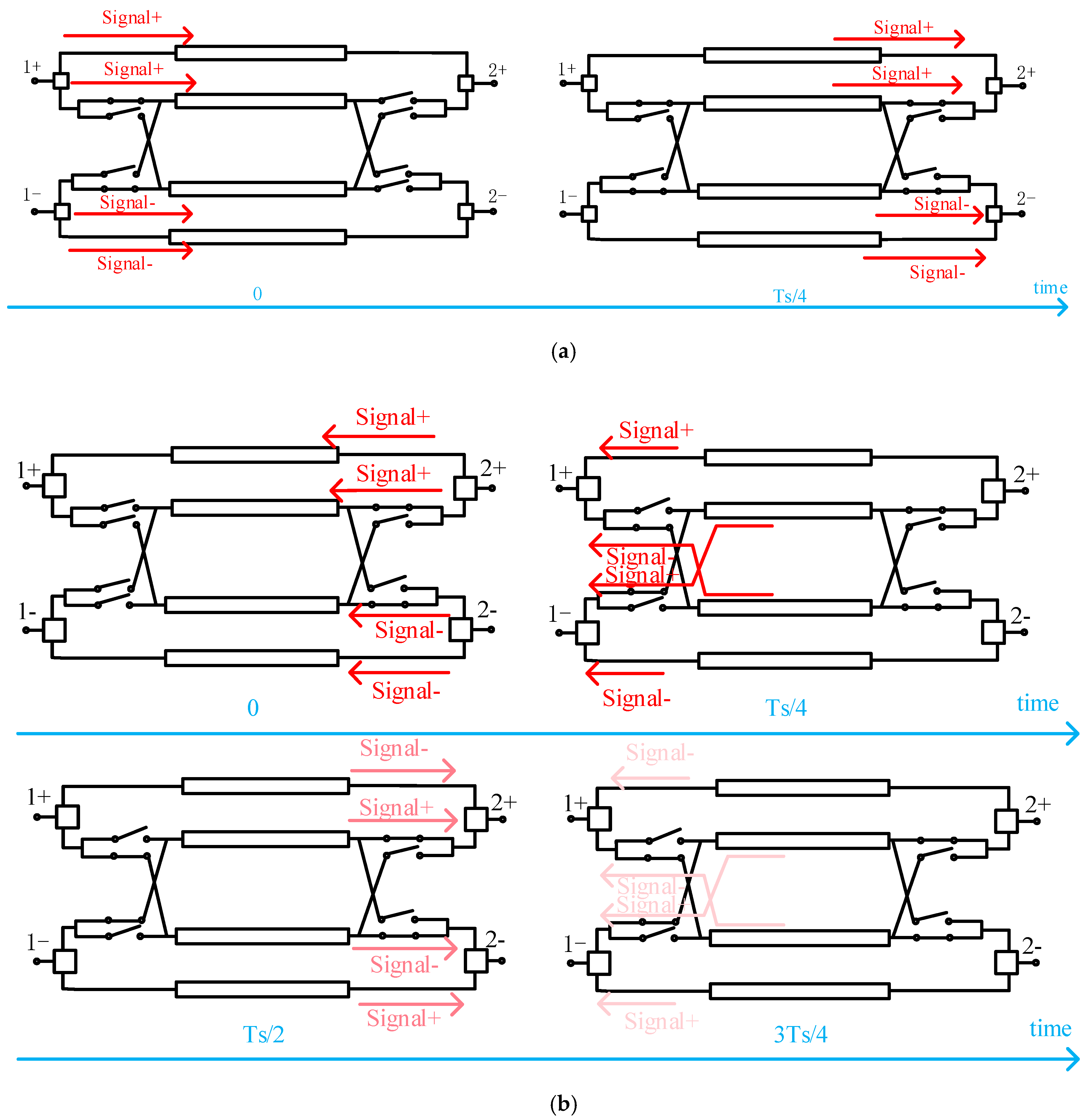 Electronics 08 00684 g004