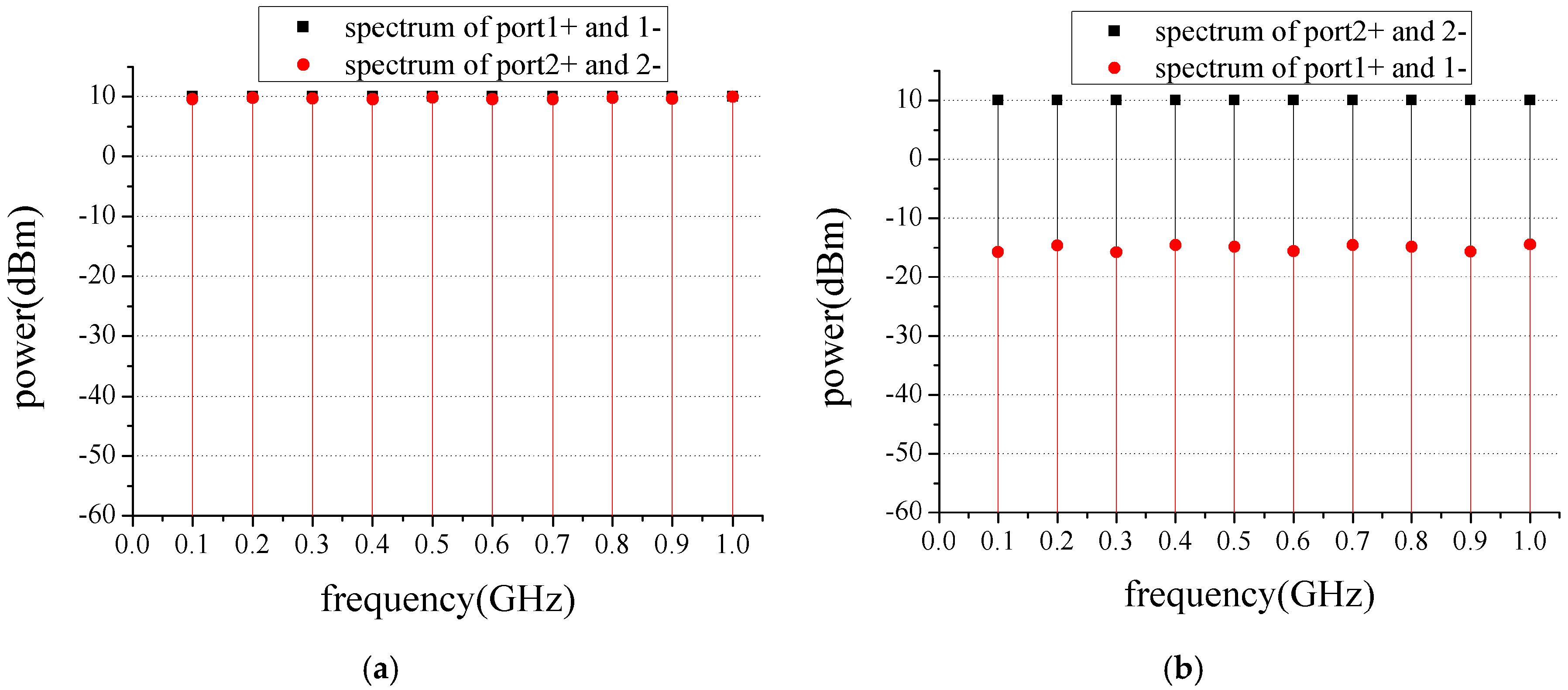 Electronics 08 00684 g005