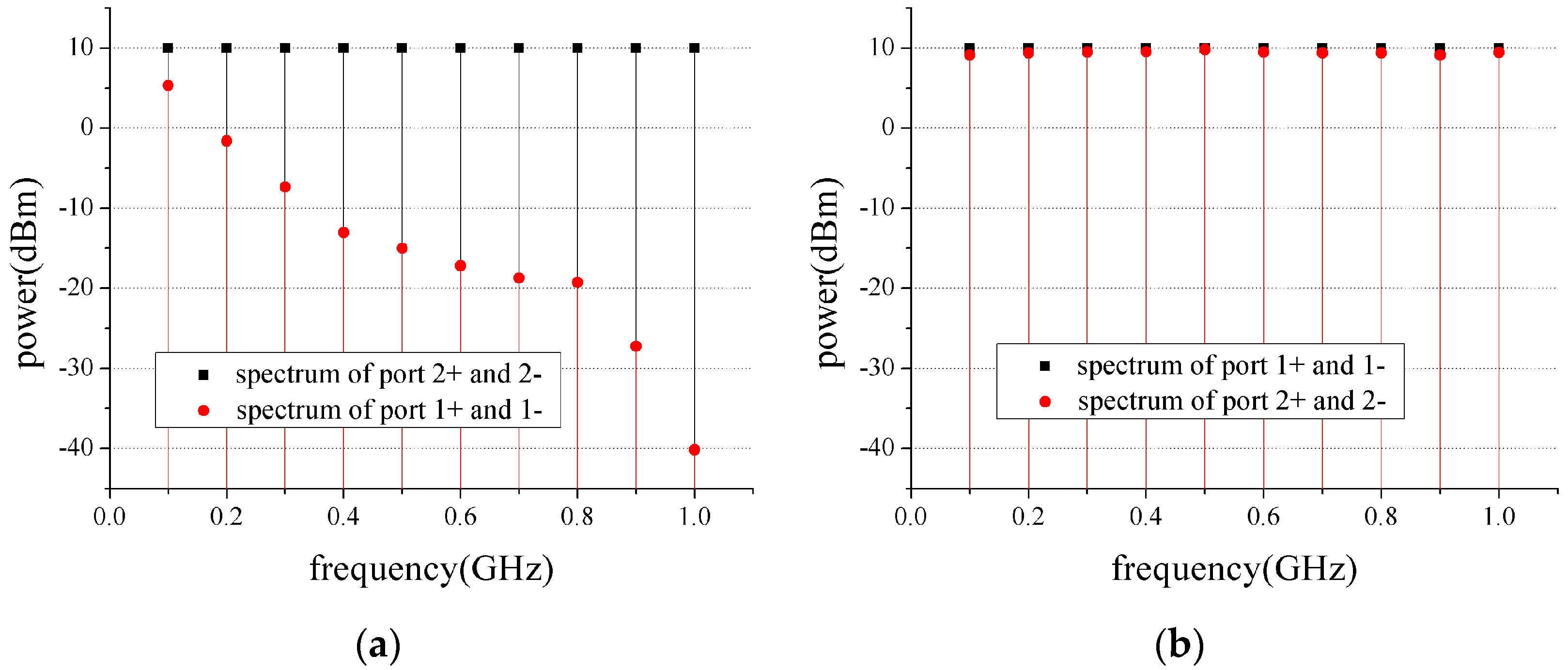 Electronics 08 00684 g007