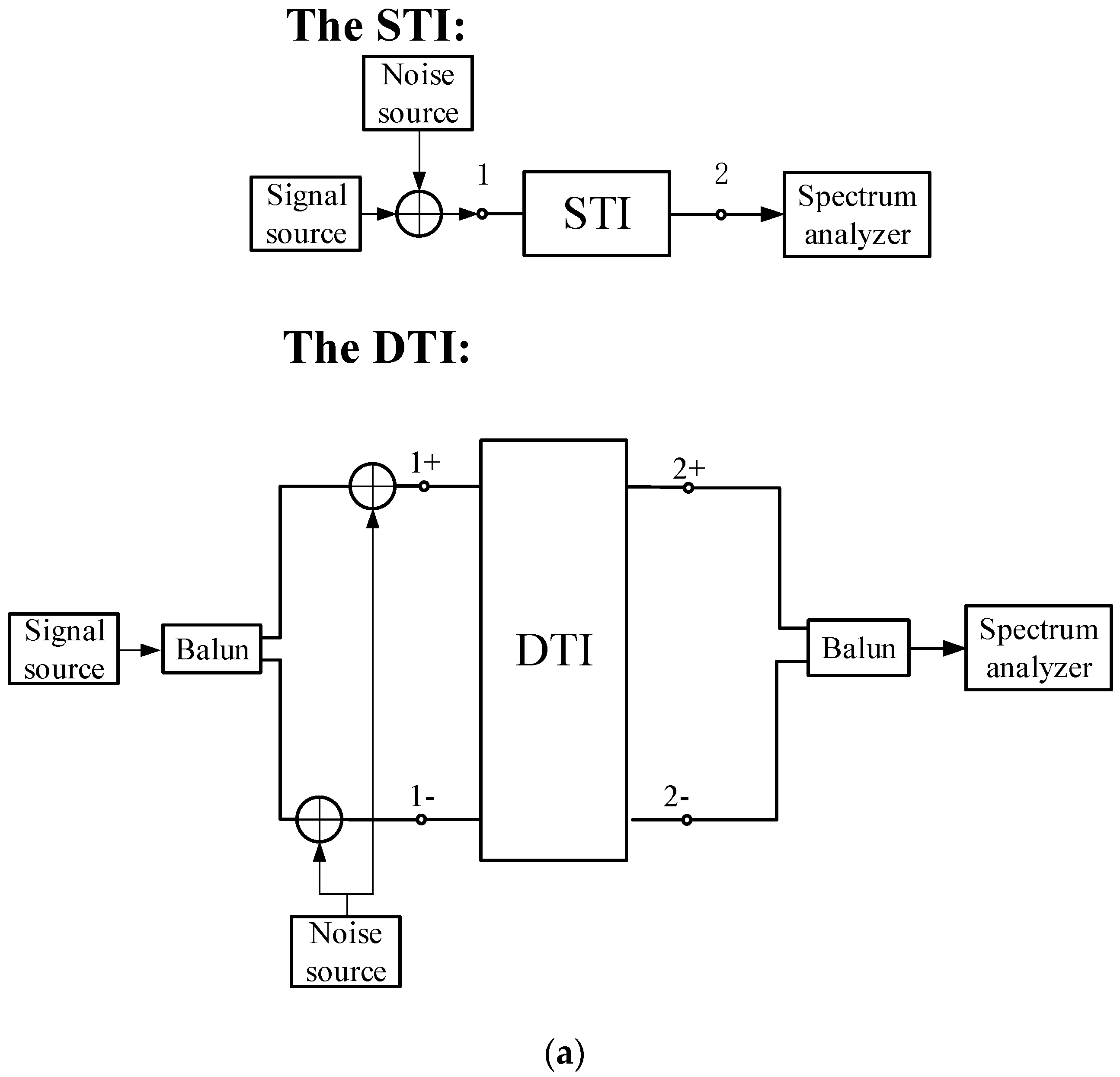 Electronics 08 00684 g008a