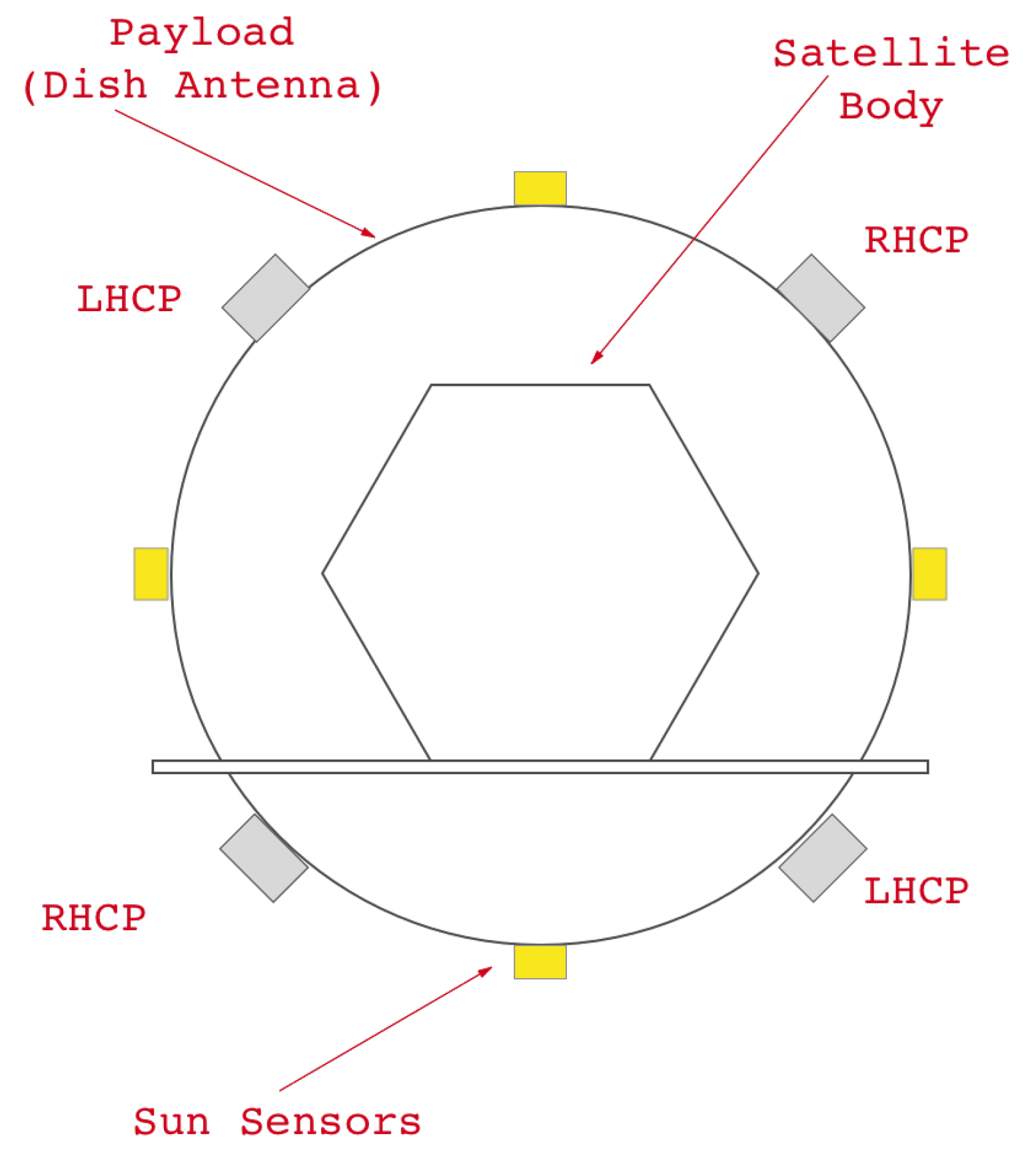 Electronics Free Full Text A Telemetry Tracking And Mand Antennas System For Small Satellite Applications Html