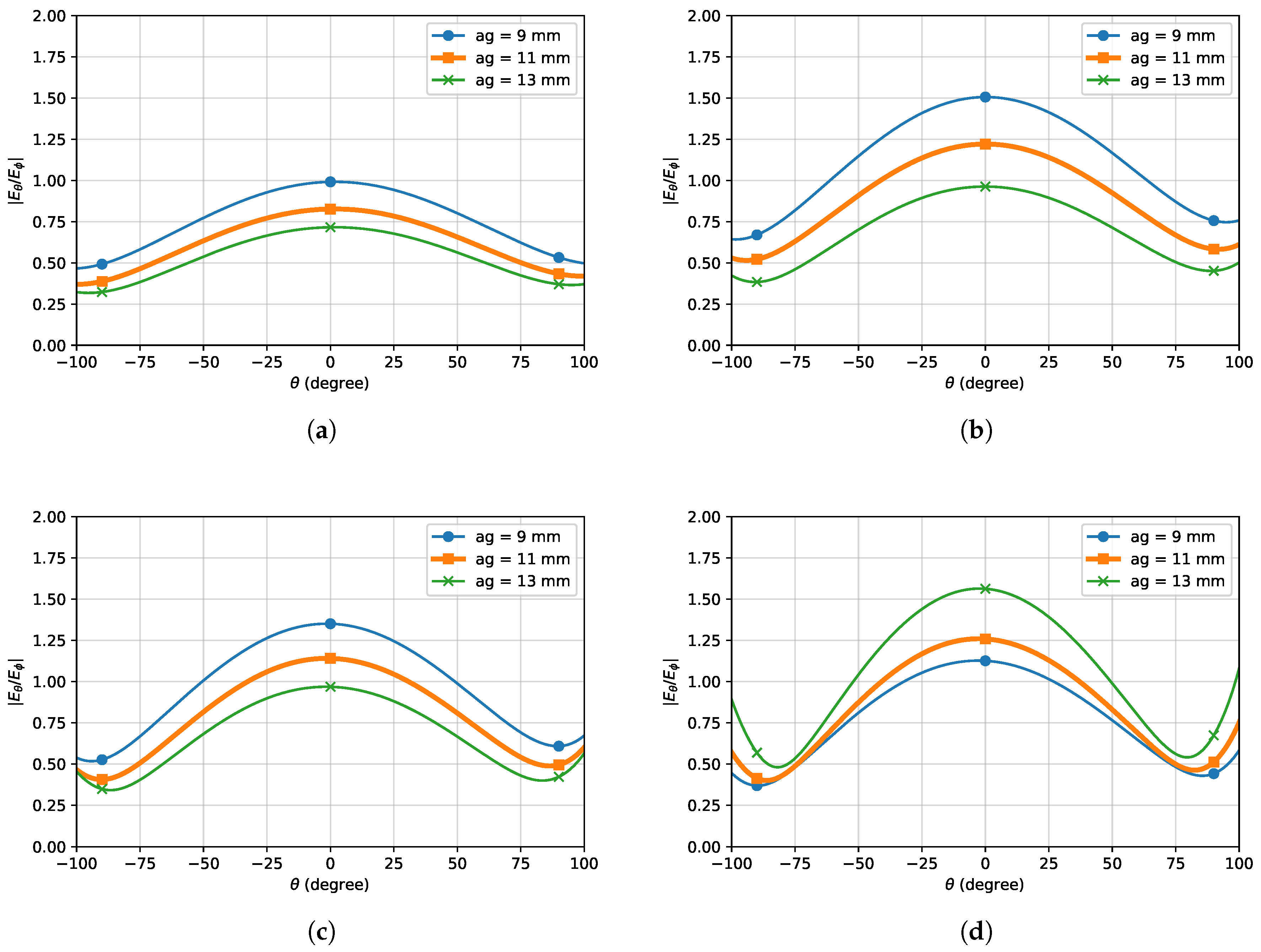 Electronics 08 00689 g009