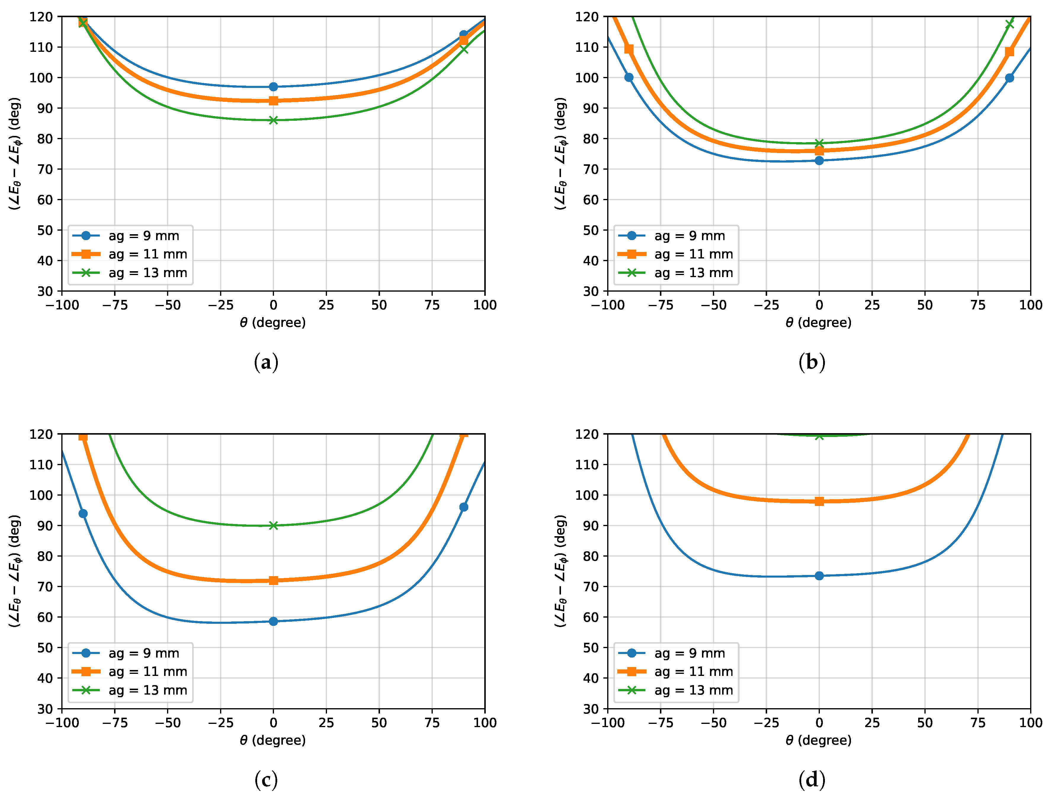 Electronics 08 00689 g010