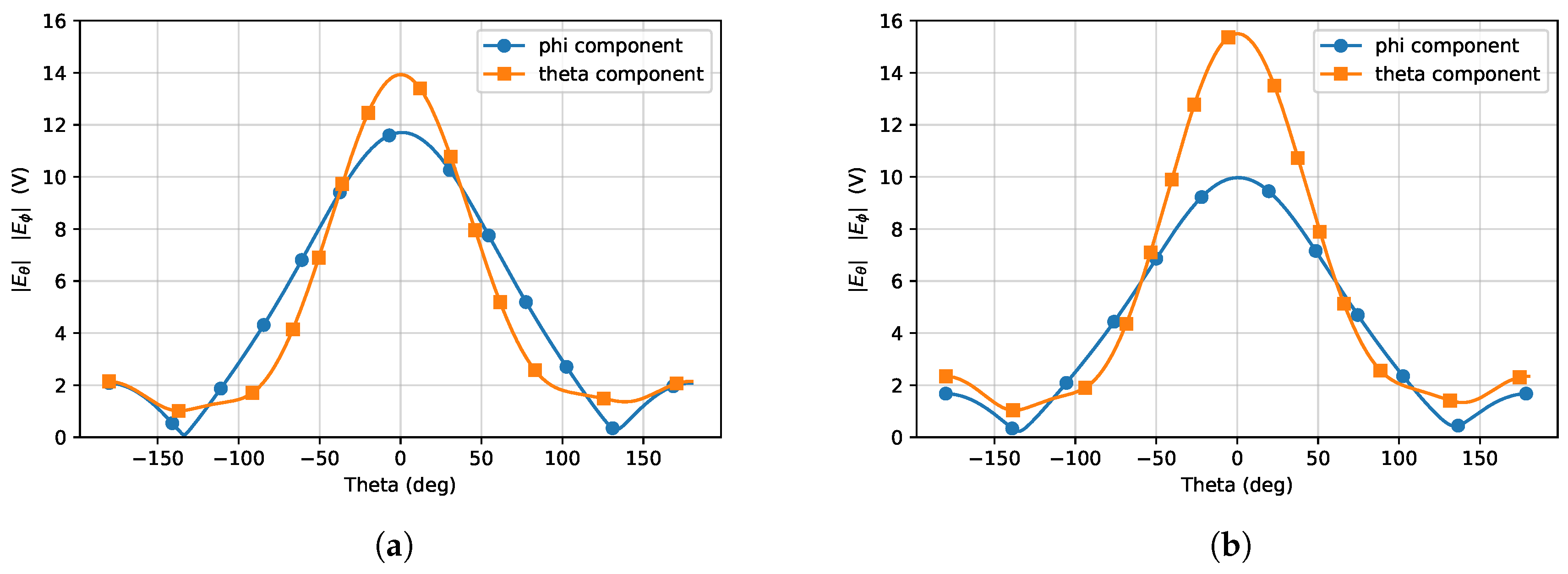 Electronics 08 00689 g013
