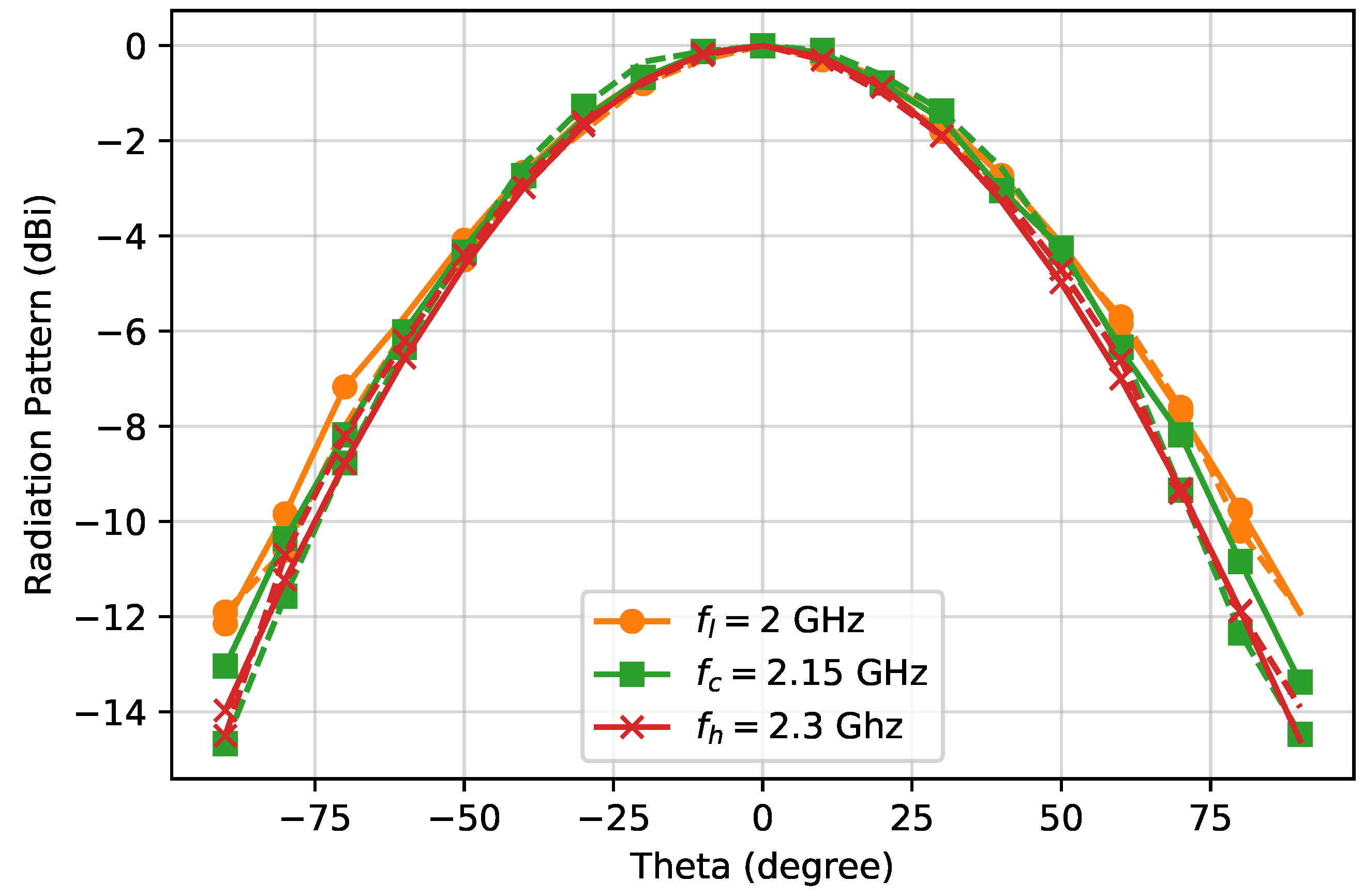 Electronics 08 00689 g017