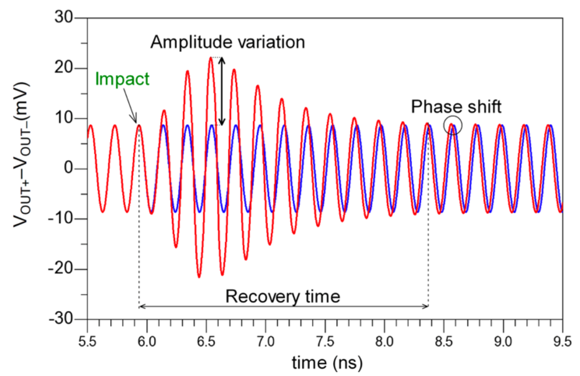 Electronics 08 00690 g005