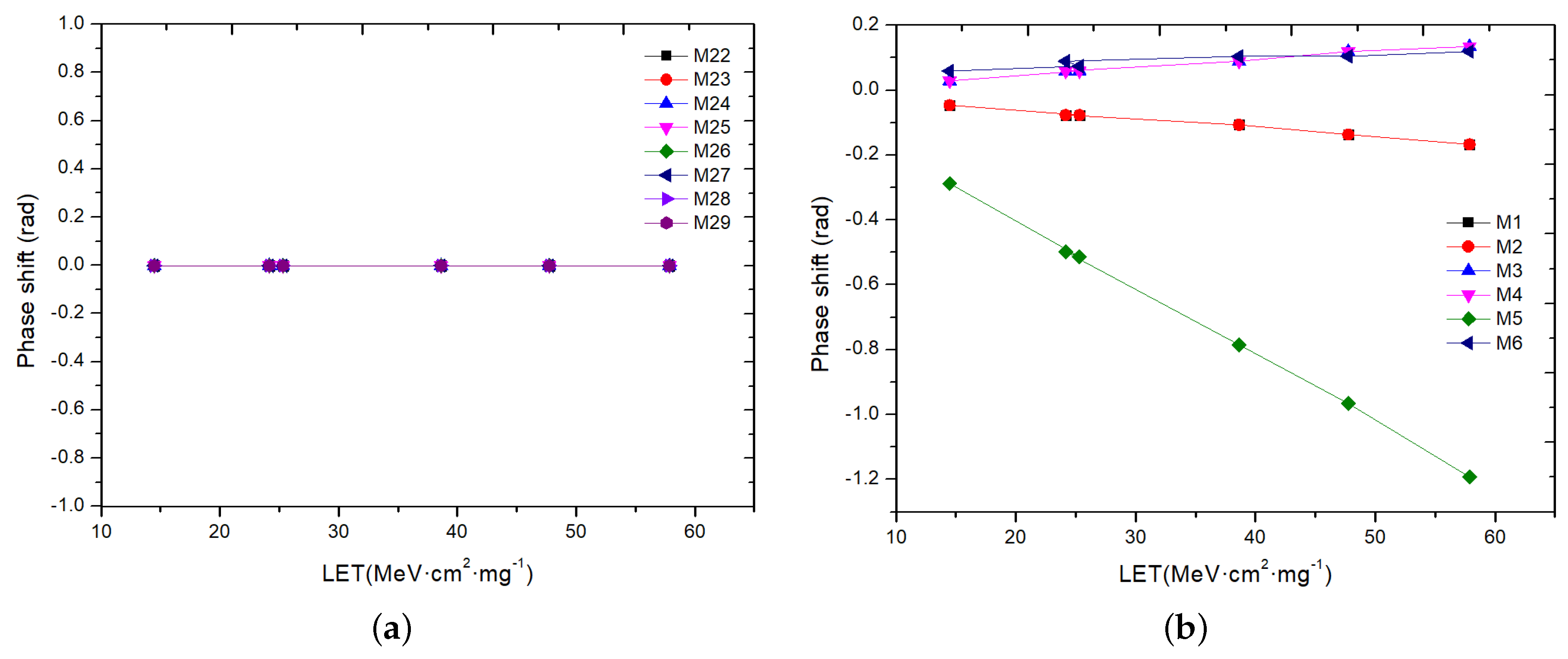 Electronics 08 00690 g006a