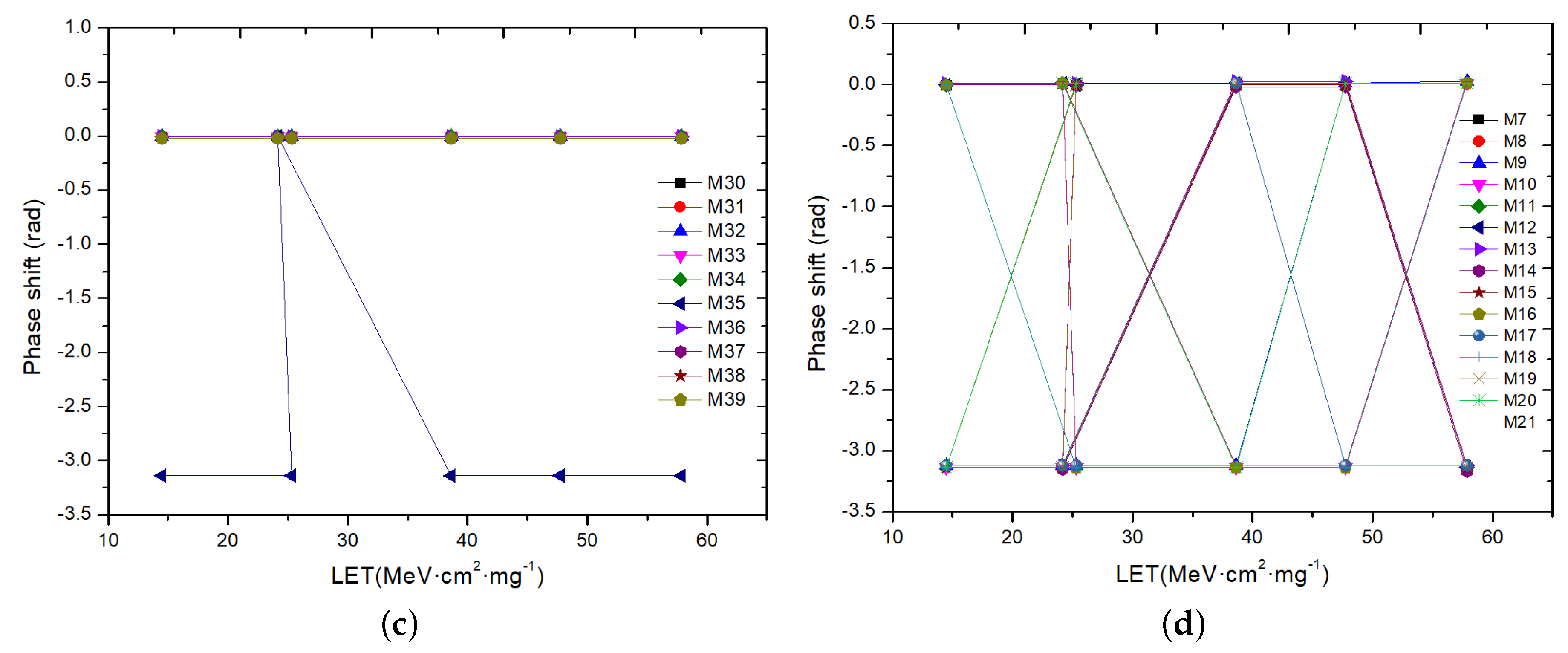 Electronics 08 00690 g006b
