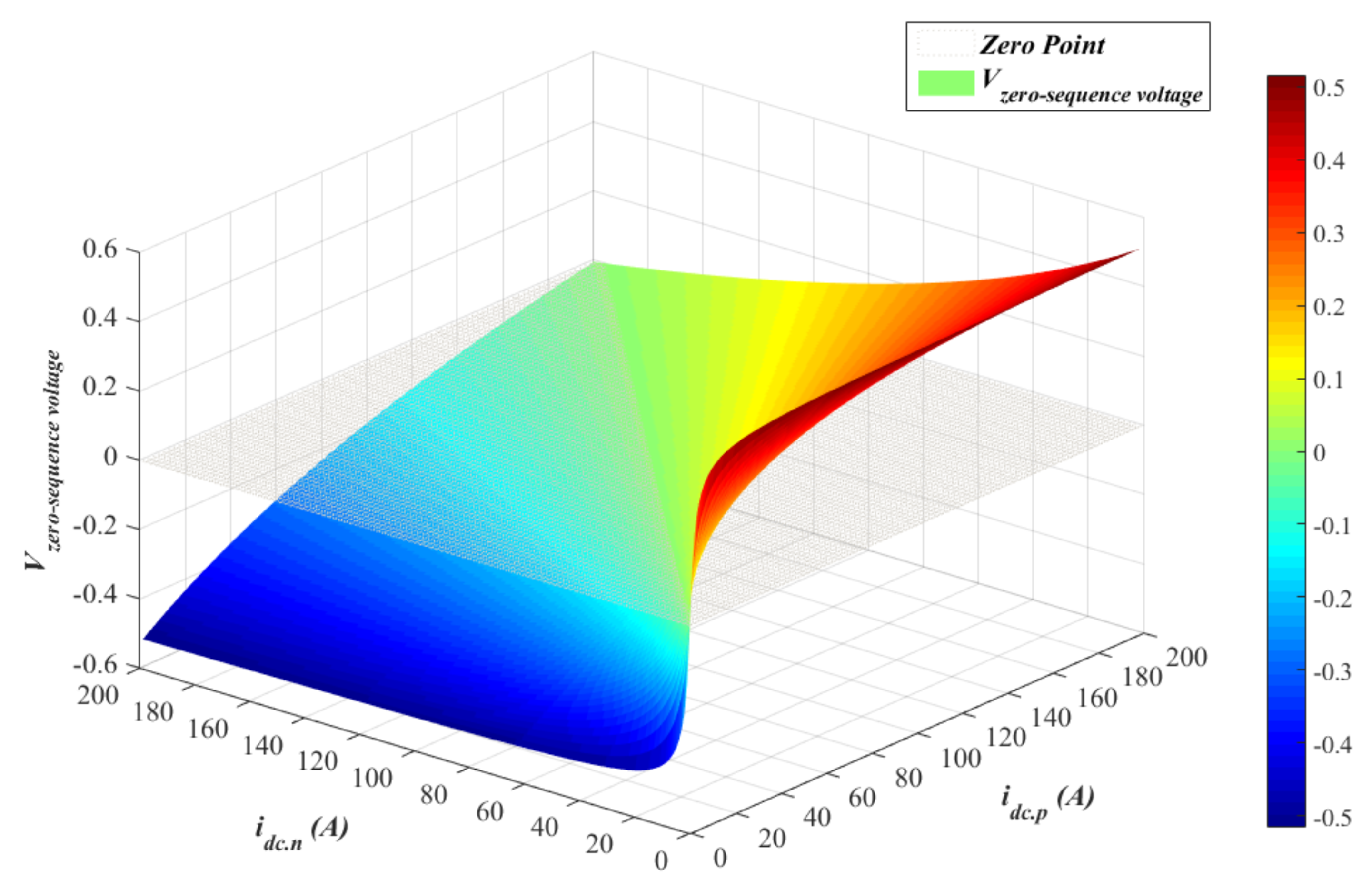 Electronics 08 00691 g007