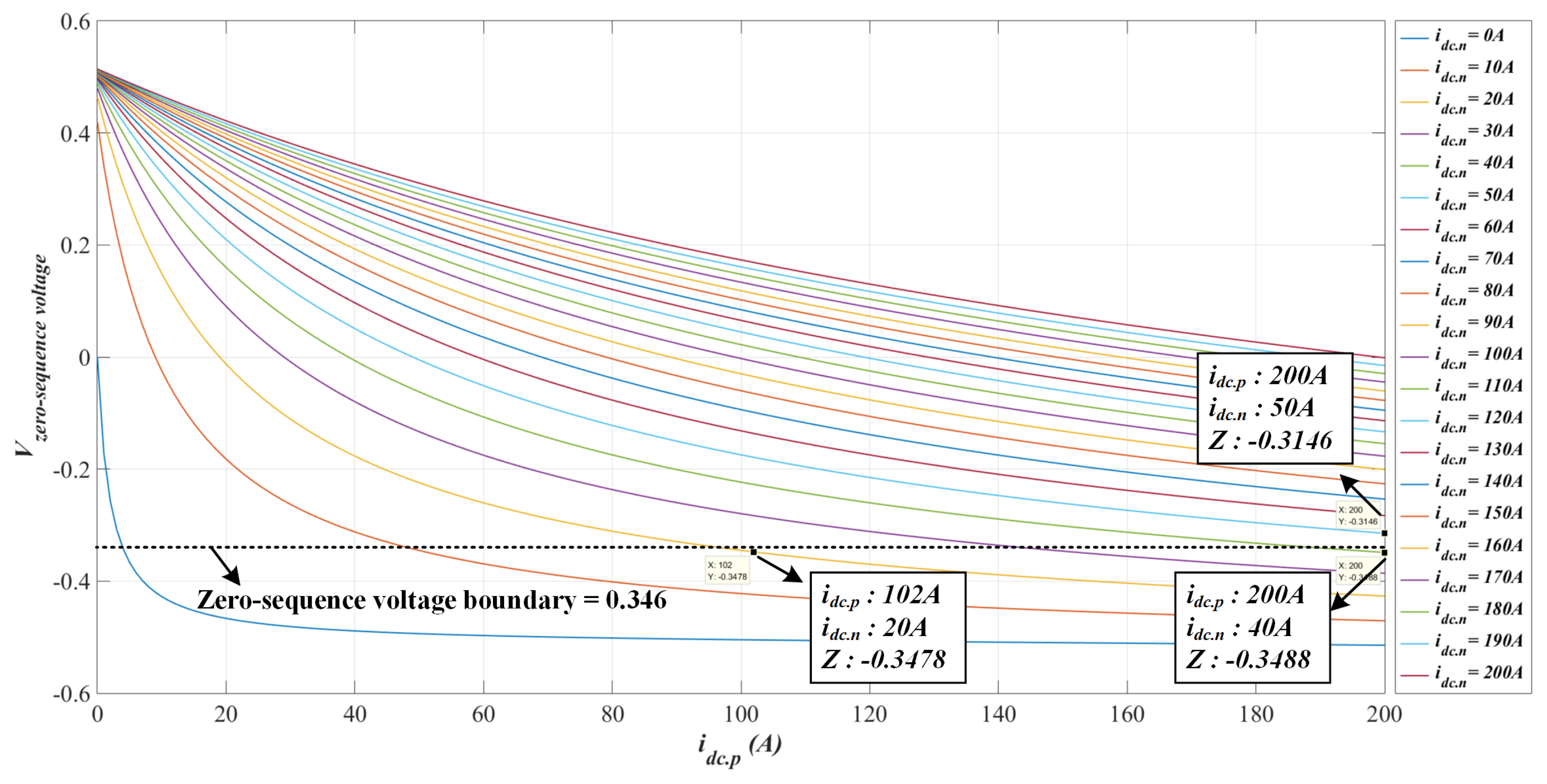 Electronics 08 00691 g008