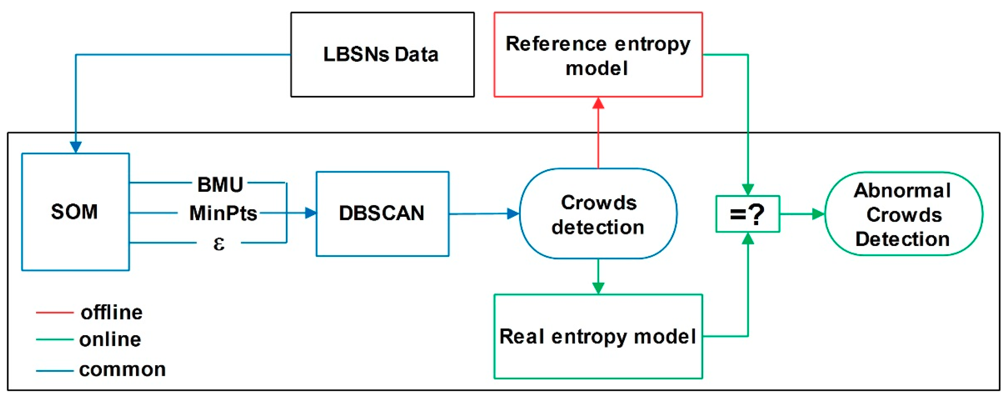 Electronics 08 00692 g002