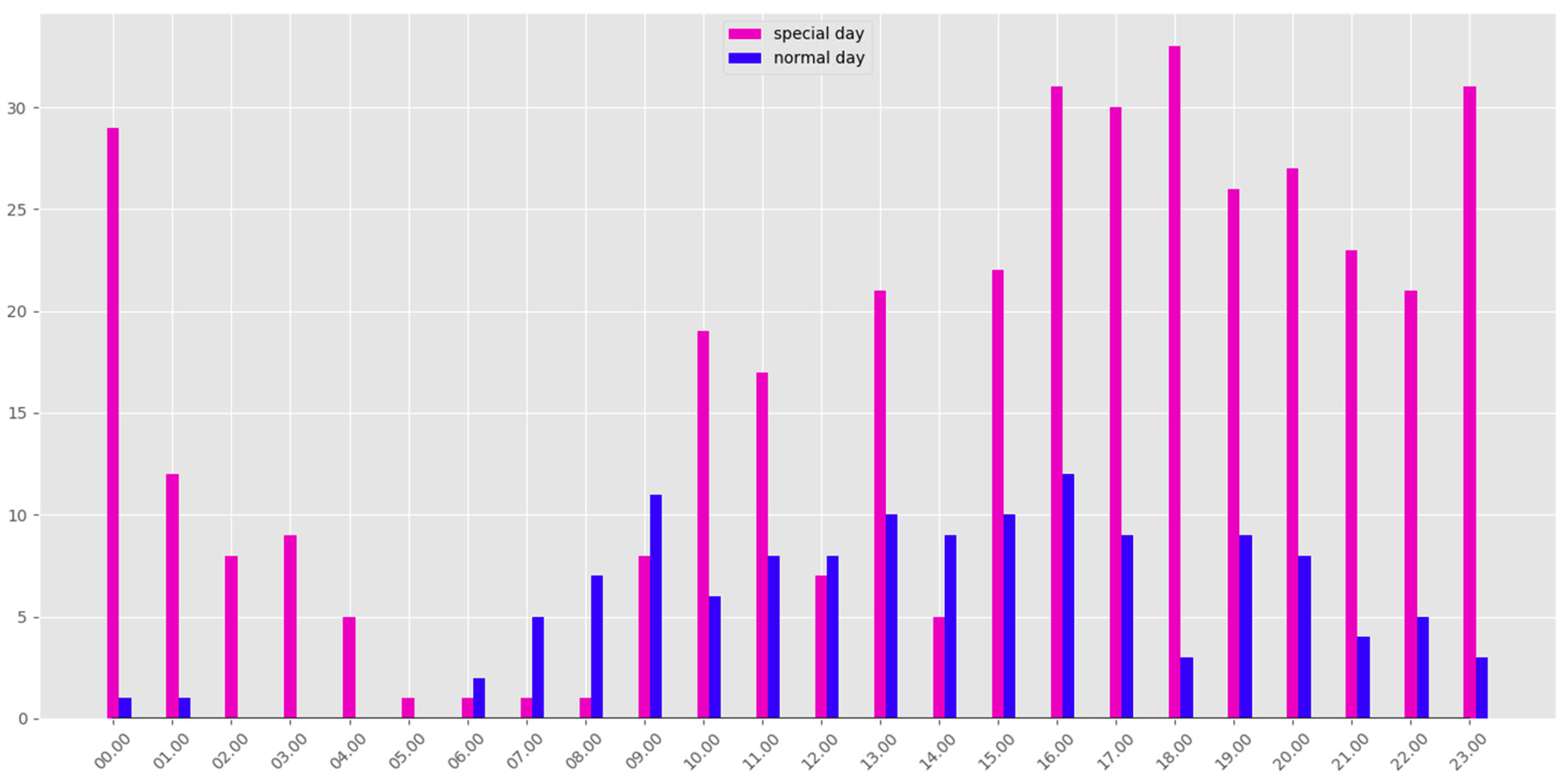 Electronics 08 00692 g004