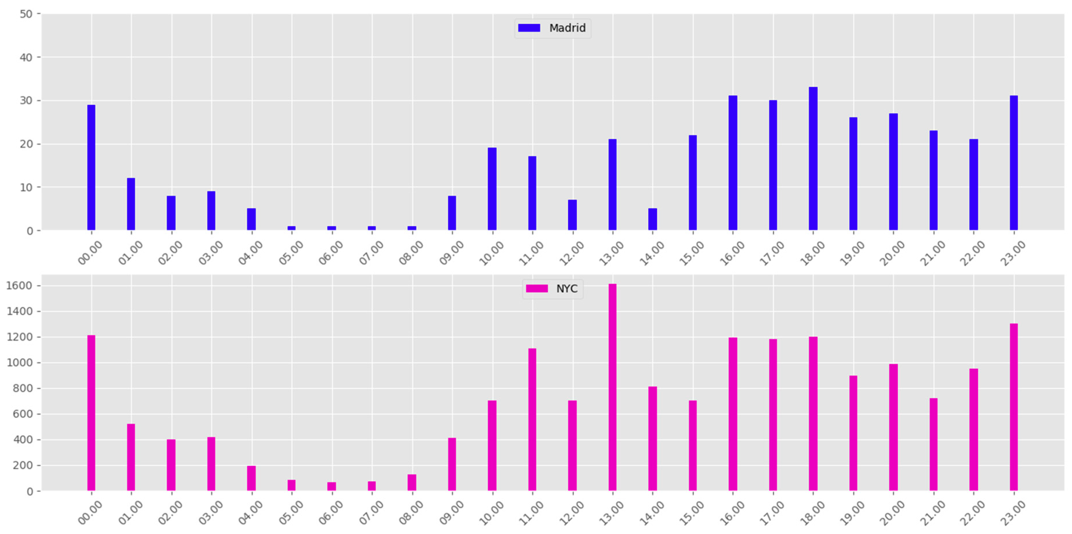 Electronics 08 00692 g005
