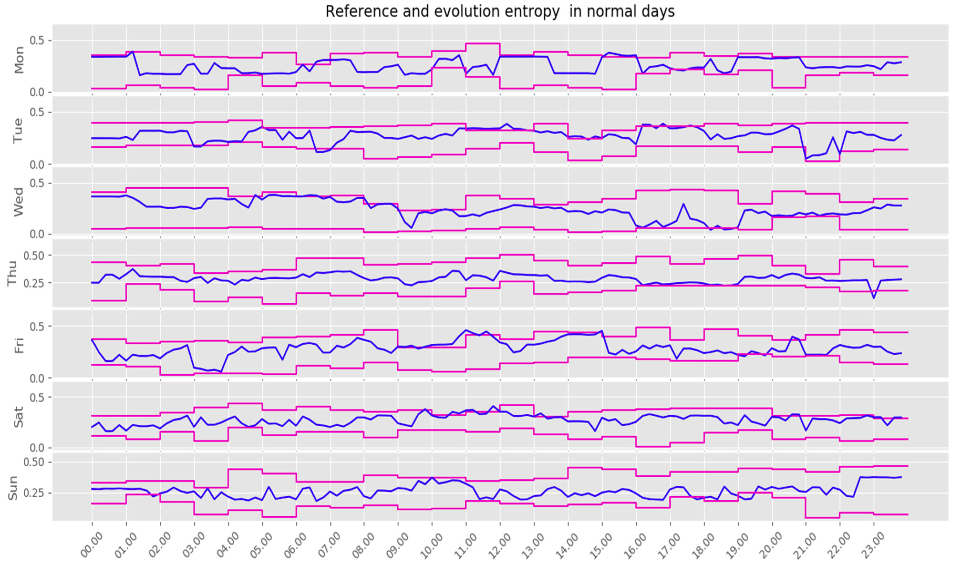 Electronics 08 00692 g006